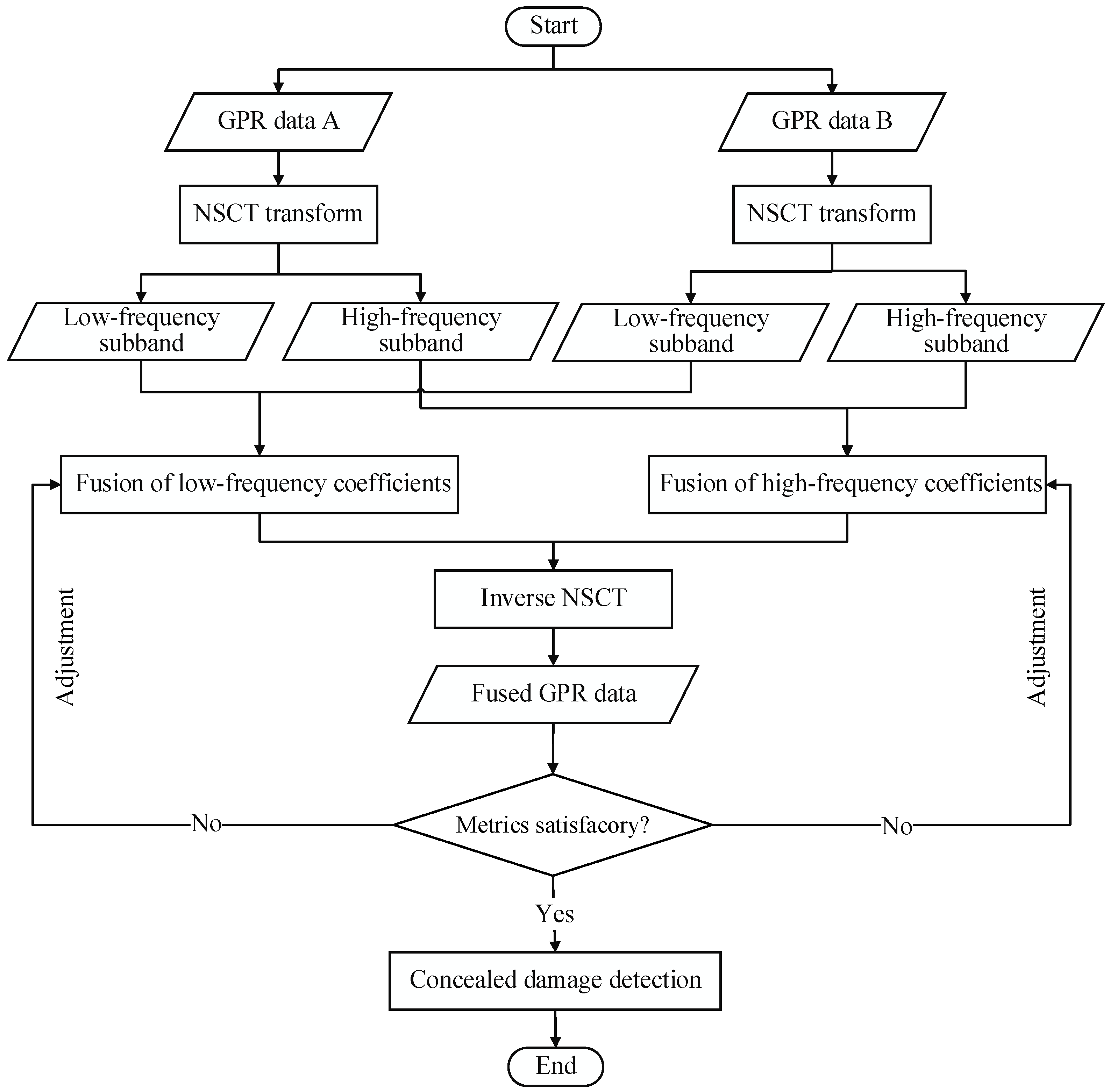 Buildings 14 02657 g002