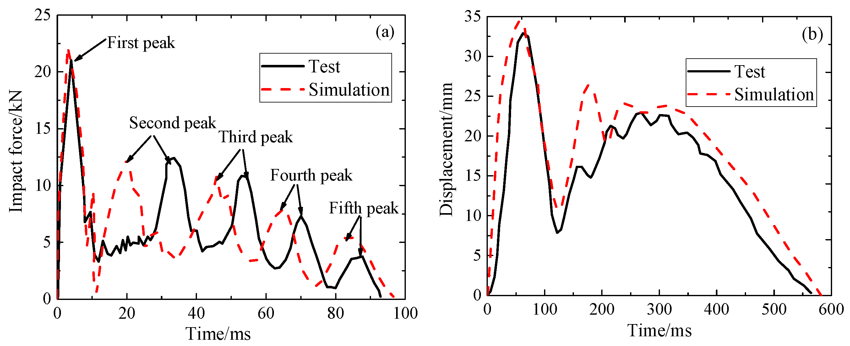 Buildings 14 02658 g003