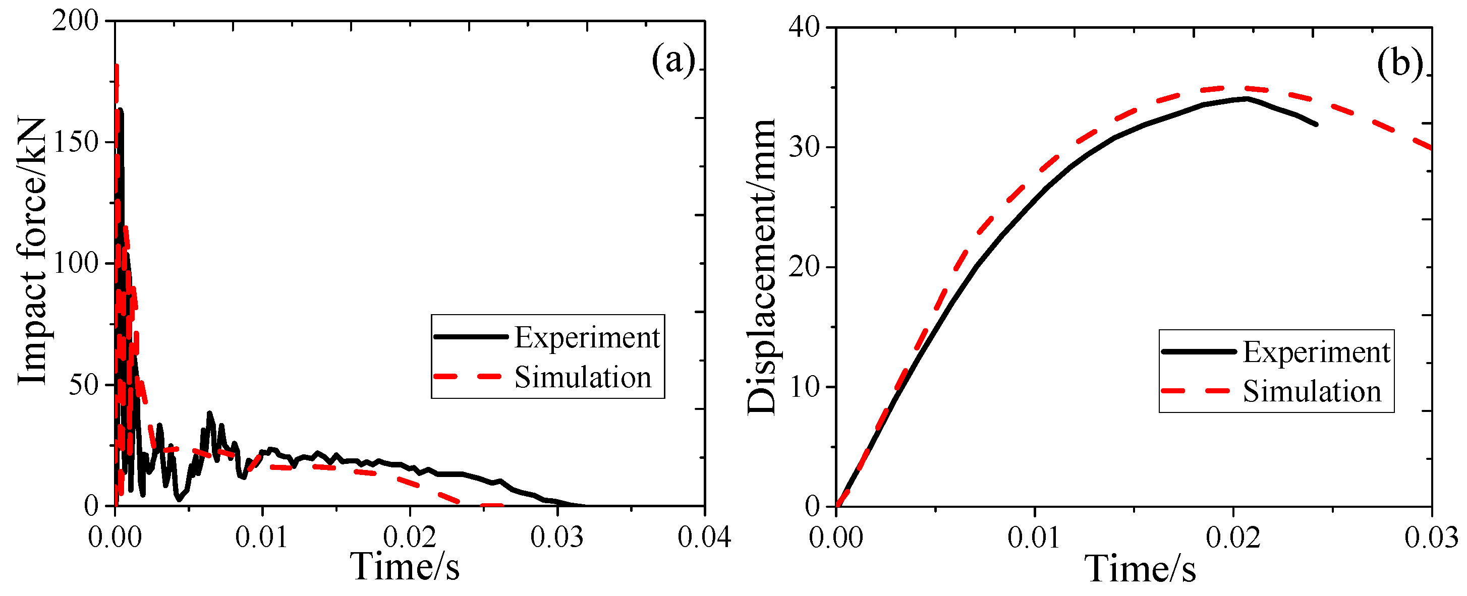 Buildings 14 02658 g005