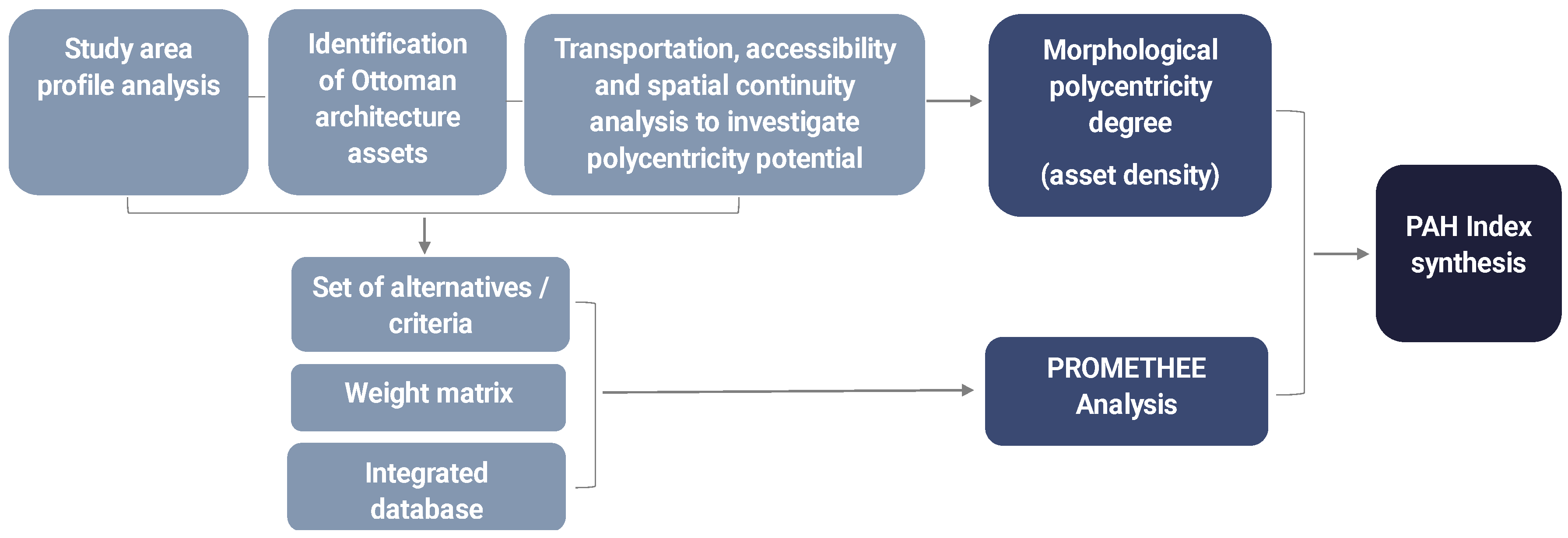Buildings 14 02659 g001