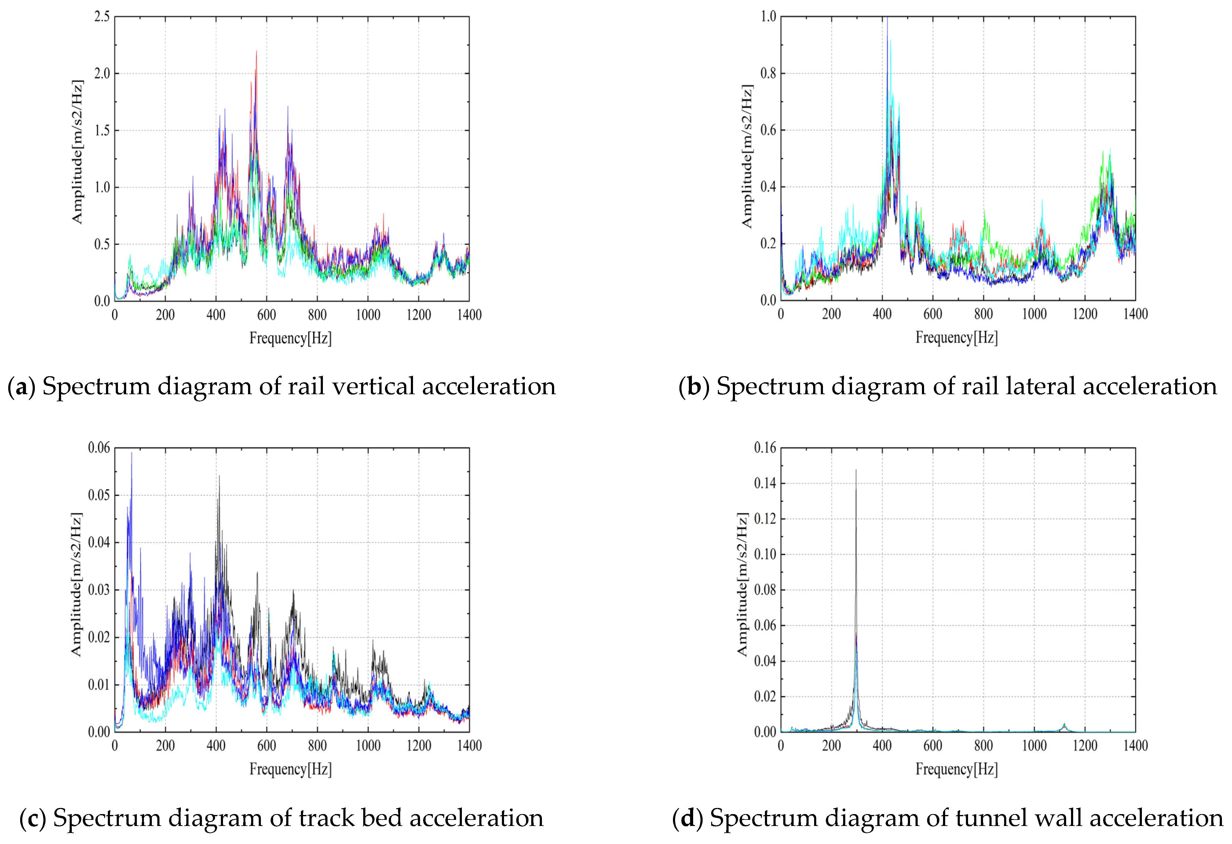 Buildings 14 02660 g013