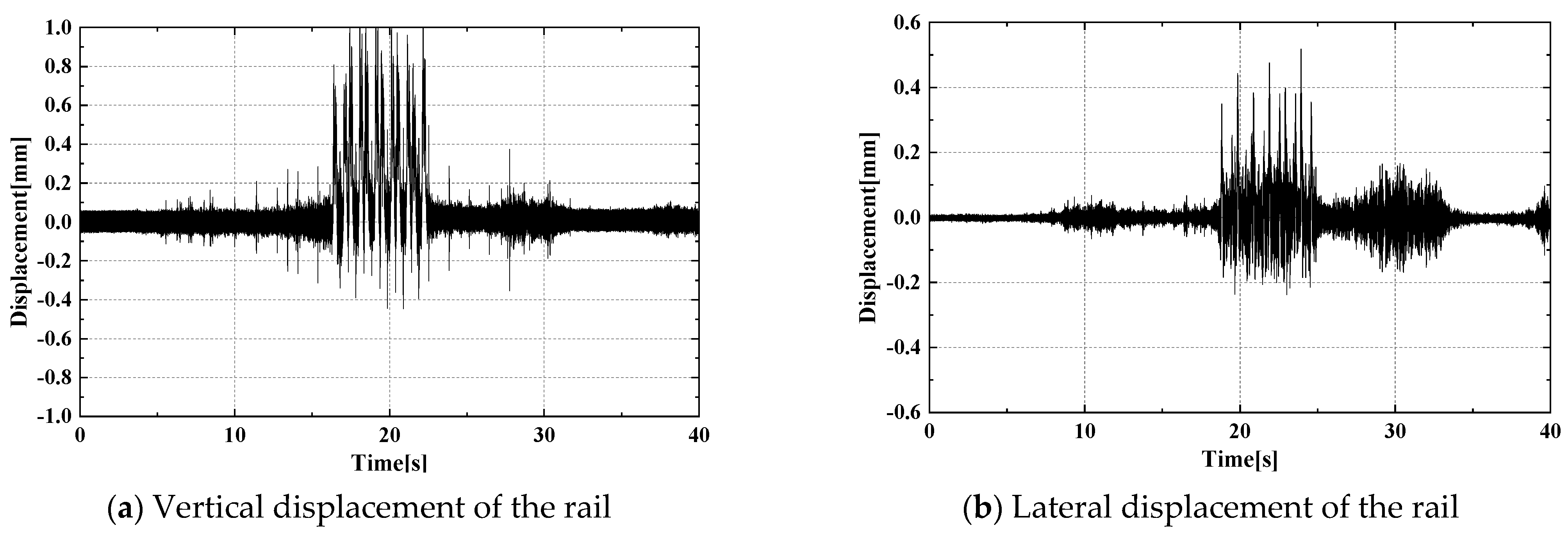 Buildings 14 02660 g016