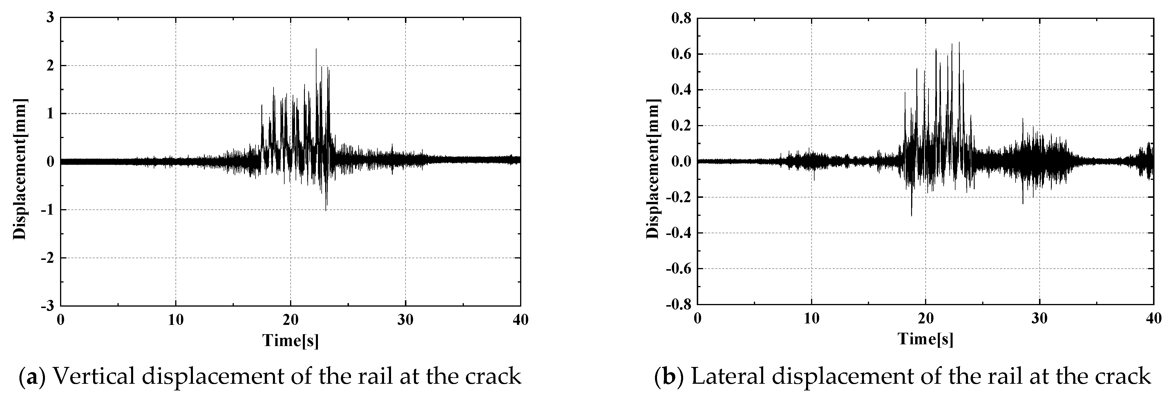 Buildings 14 02660 g017