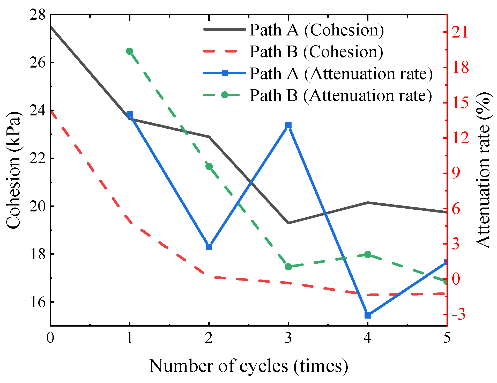 Buildings 14 02661 g003
