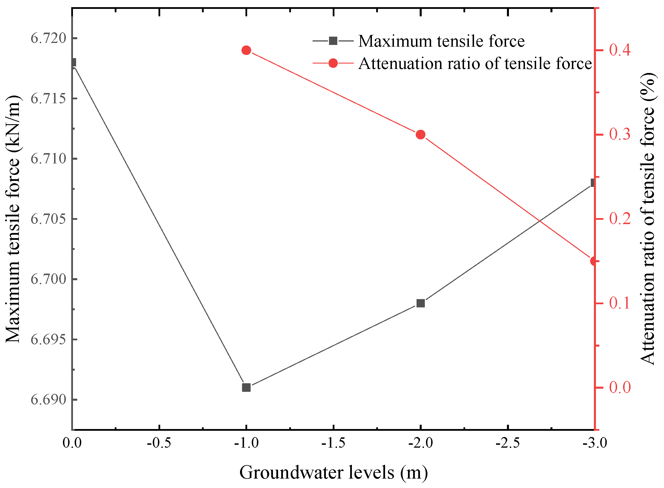 Buildings 14 02661 g014