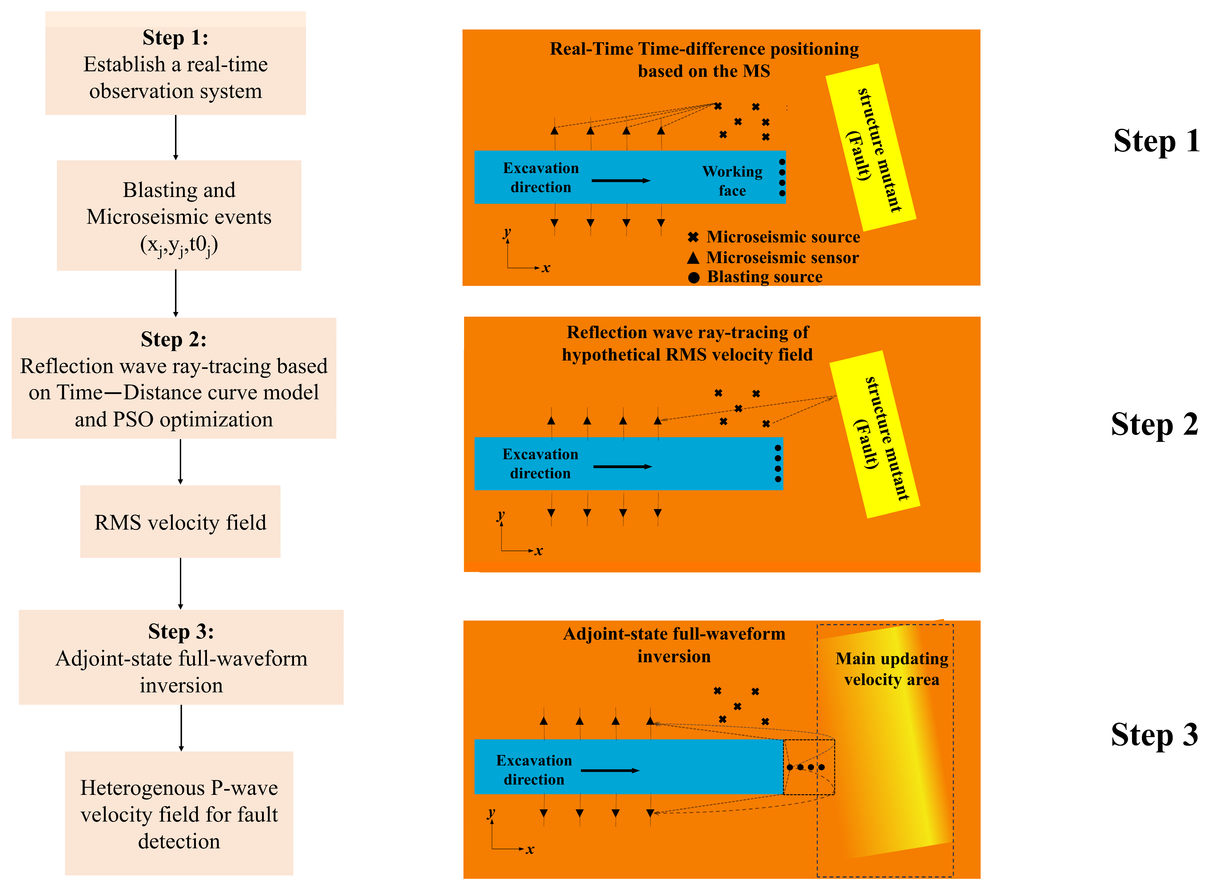 Buildings 14 02663 g001