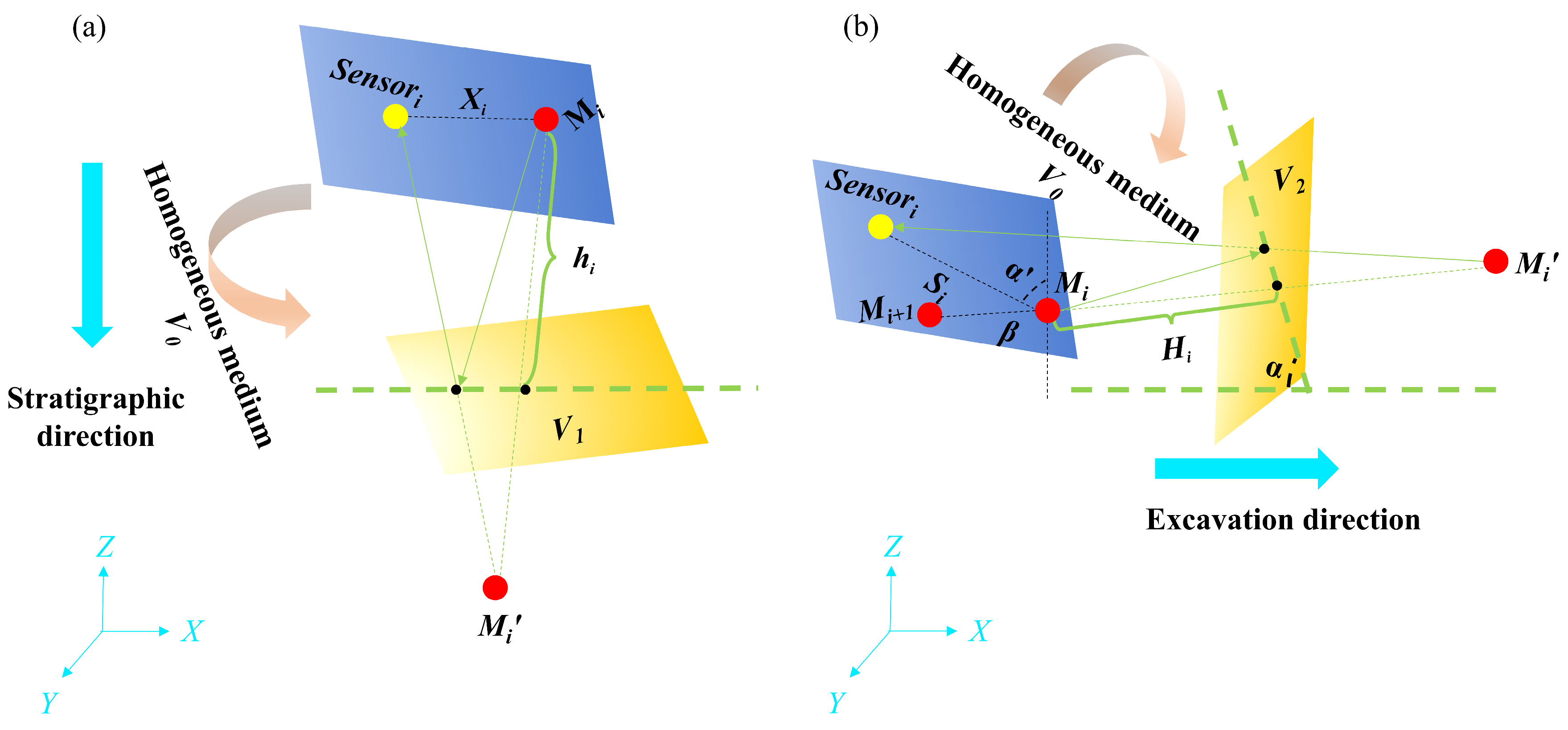 Buildings 14 02663 g003