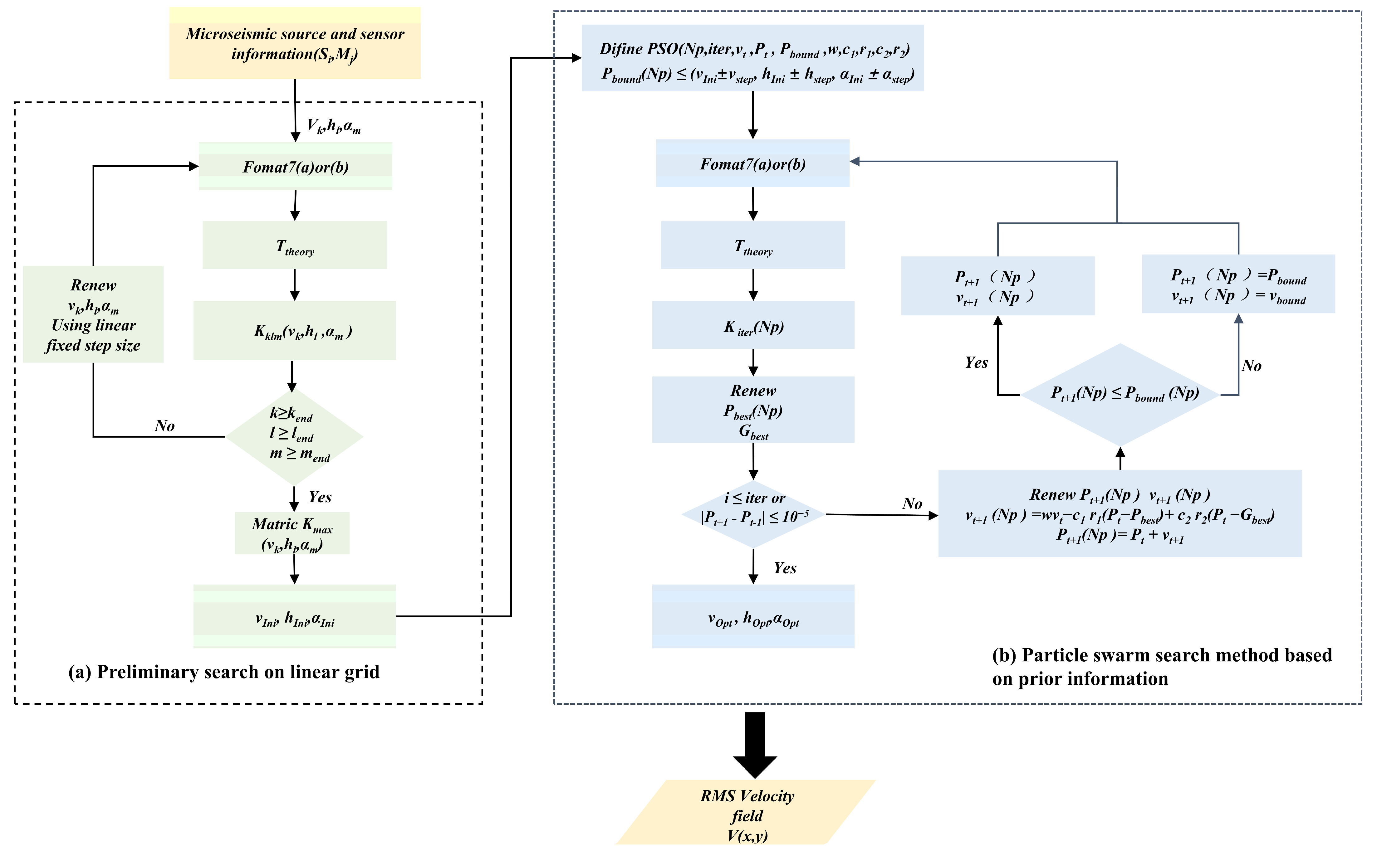 Buildings 14 02663 g004