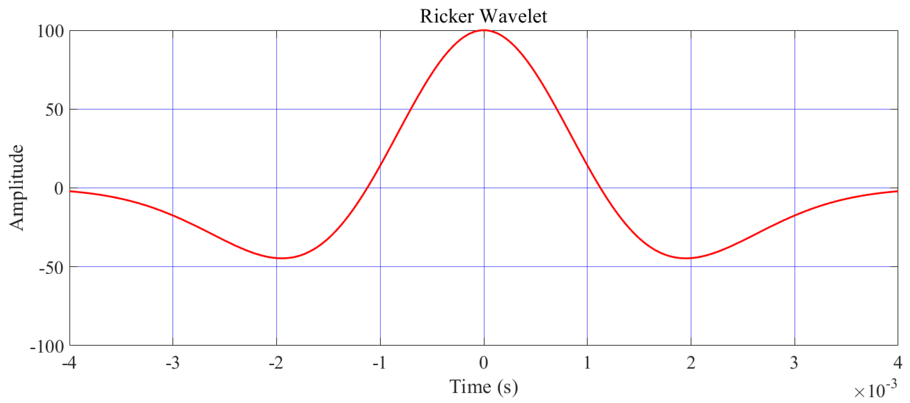 Buildings 14 02663 g005