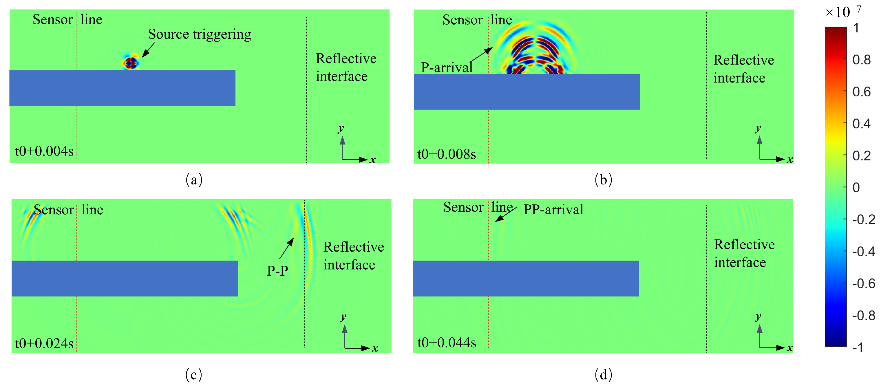 Buildings 14 02663 g007