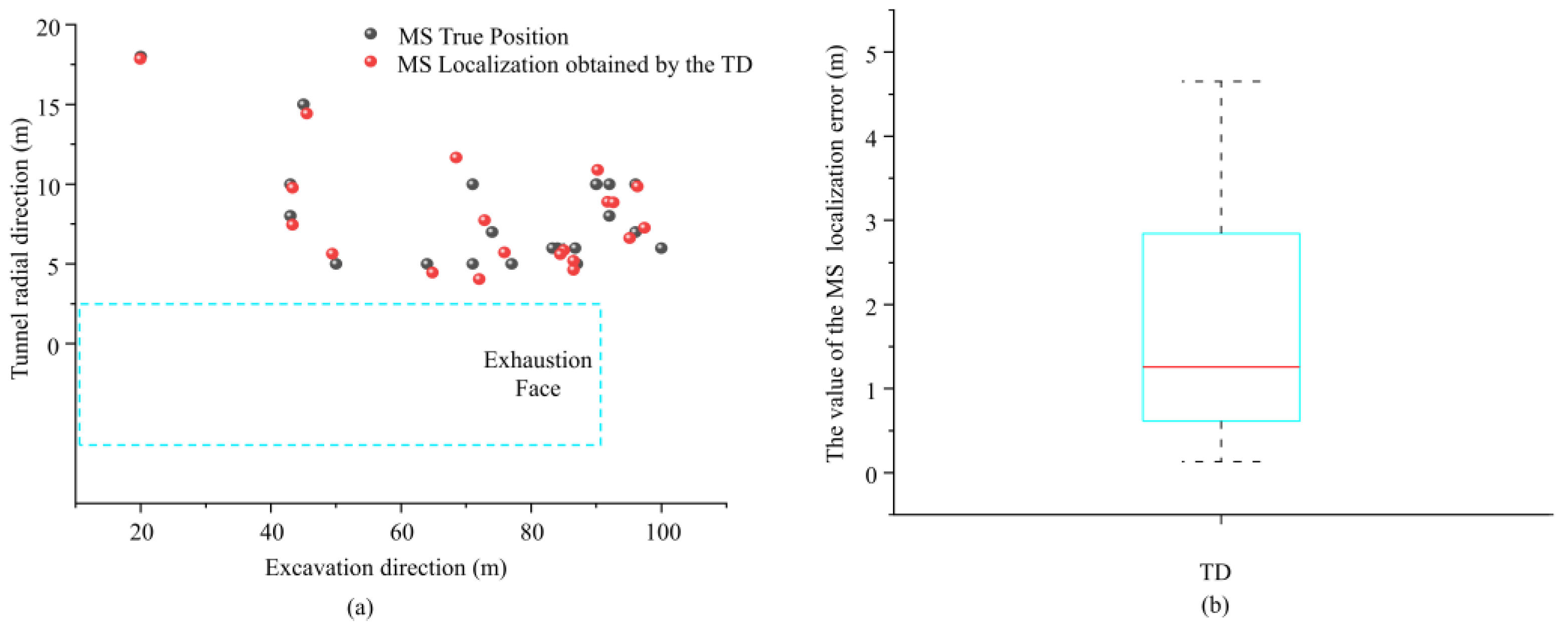 Buildings 14 02663 g009