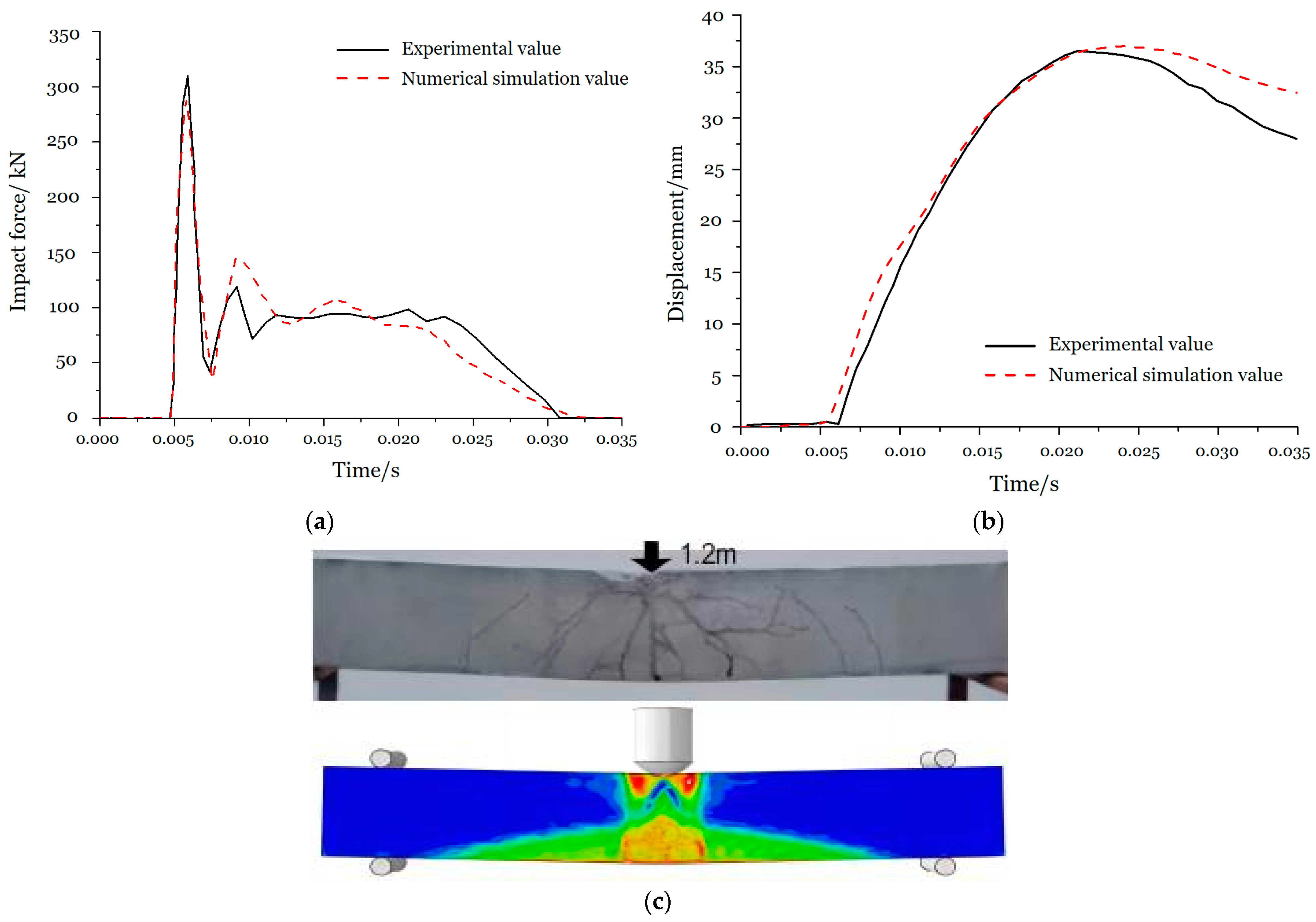 Buildings 14 02666 g005