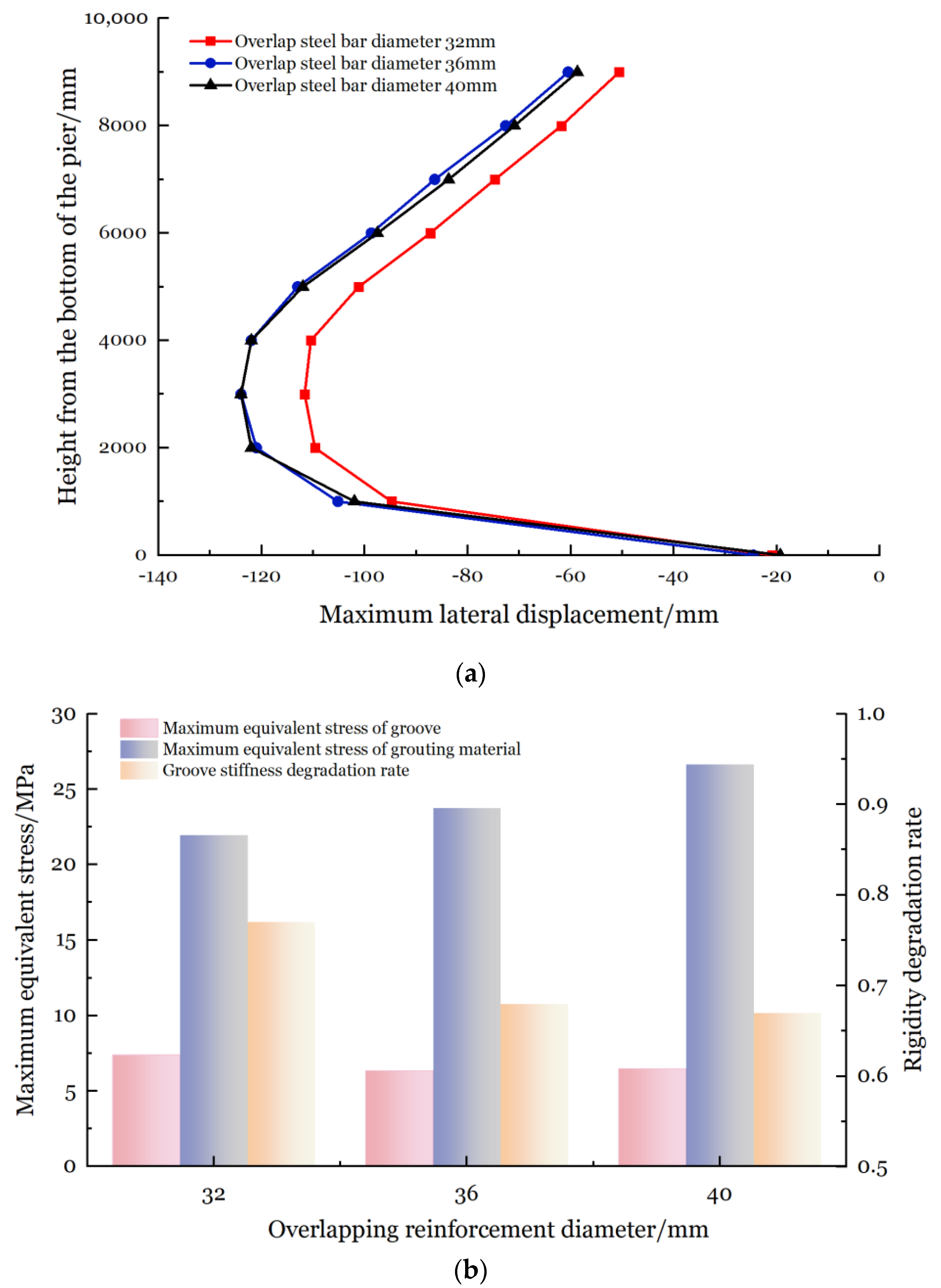 Buildings 14 02666 g011