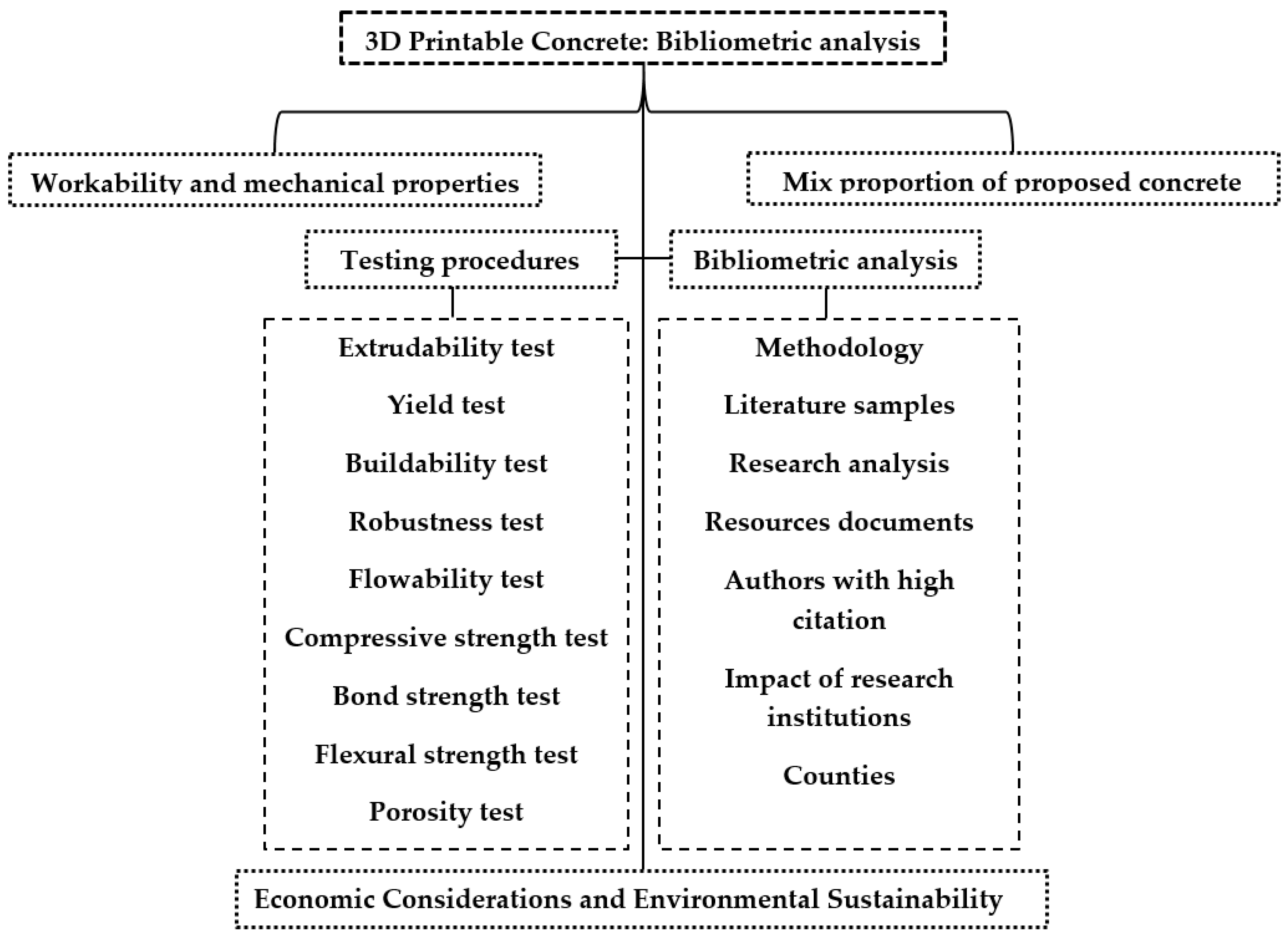 Buildings 14 02667 g001