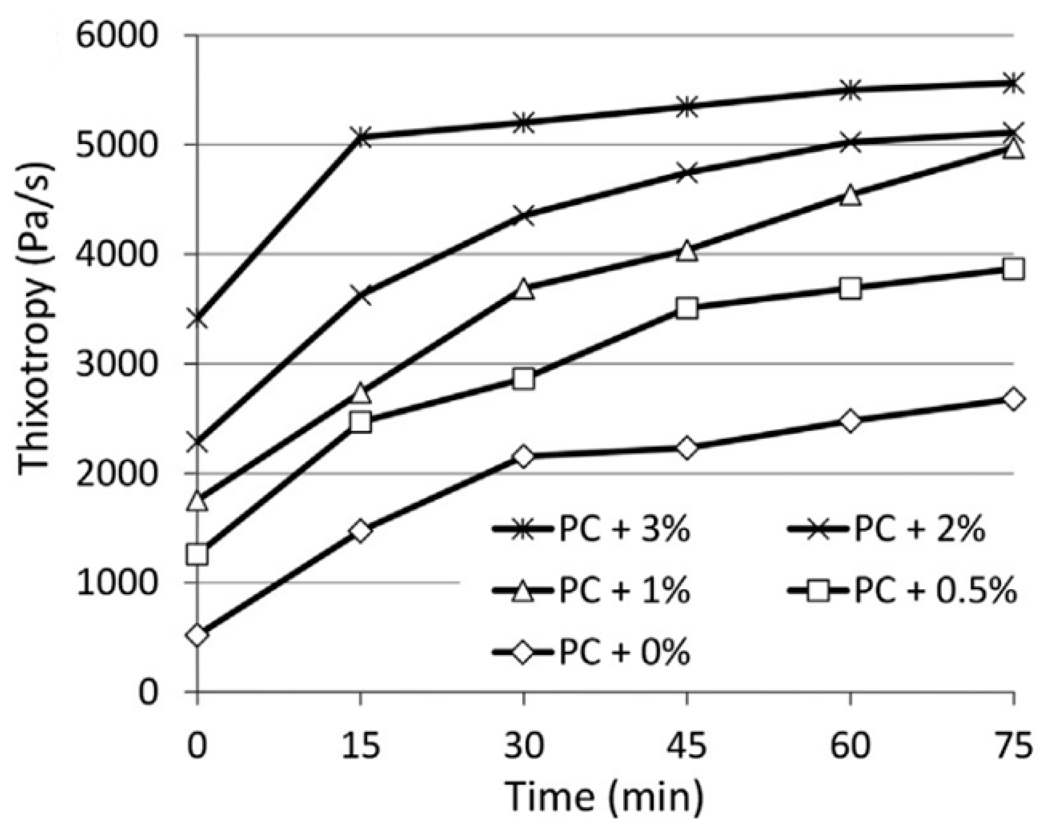 Buildings 14 02667 g002