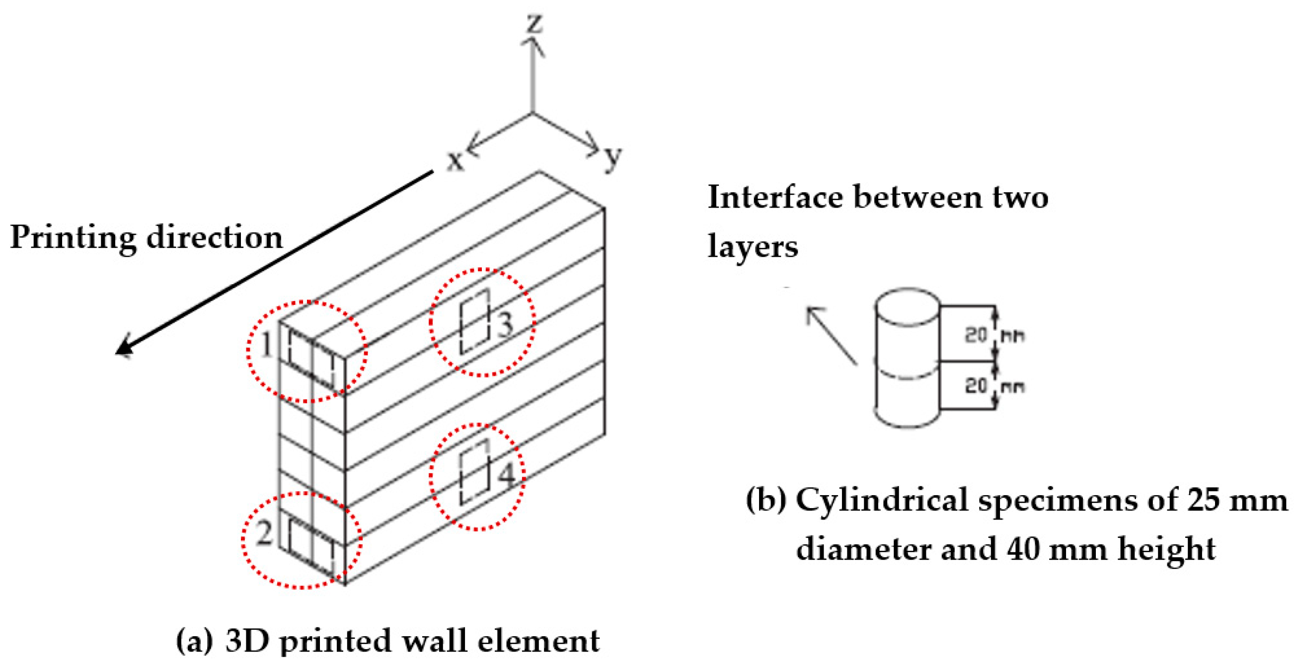 Buildings 14 02667 g009
