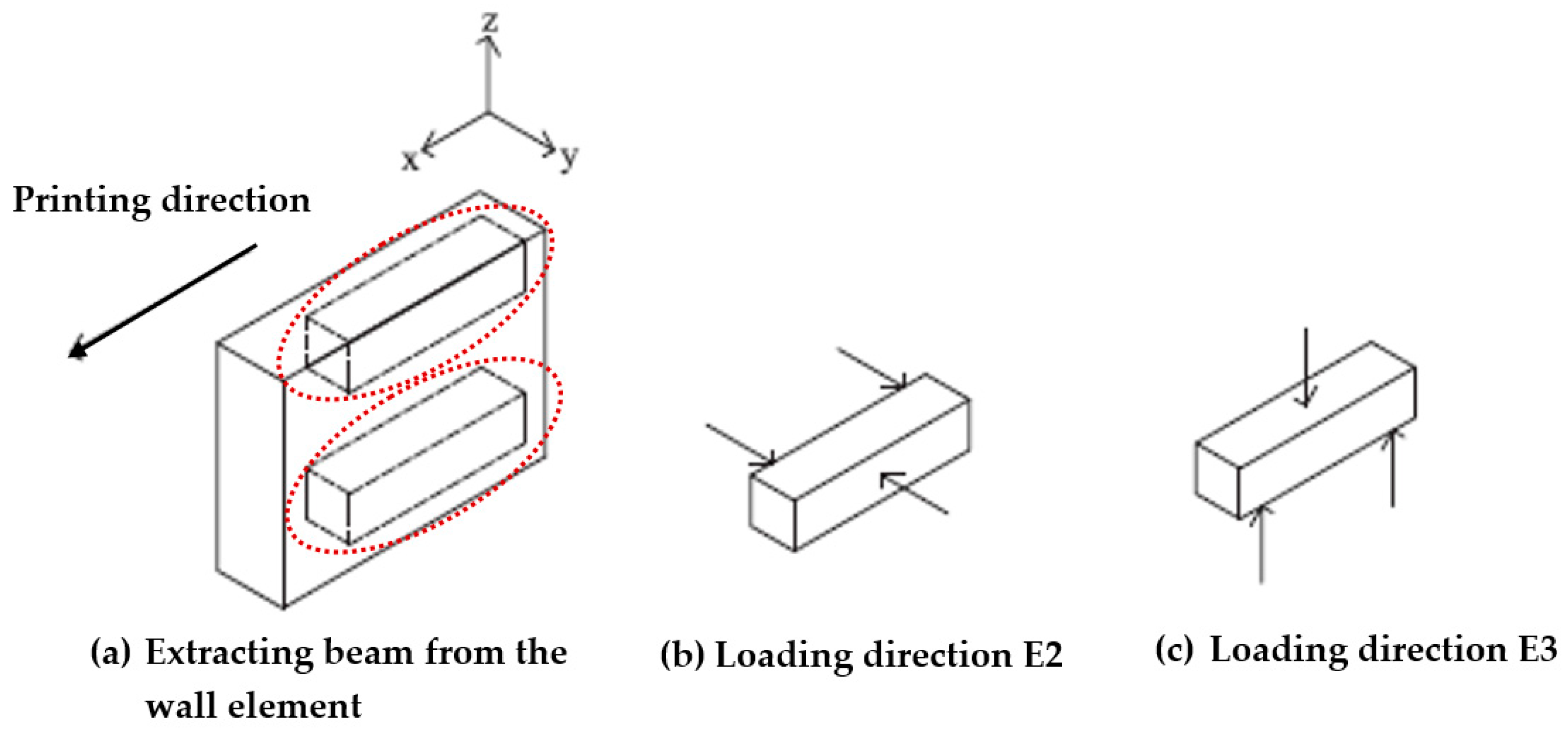 Buildings 14 02667 g013