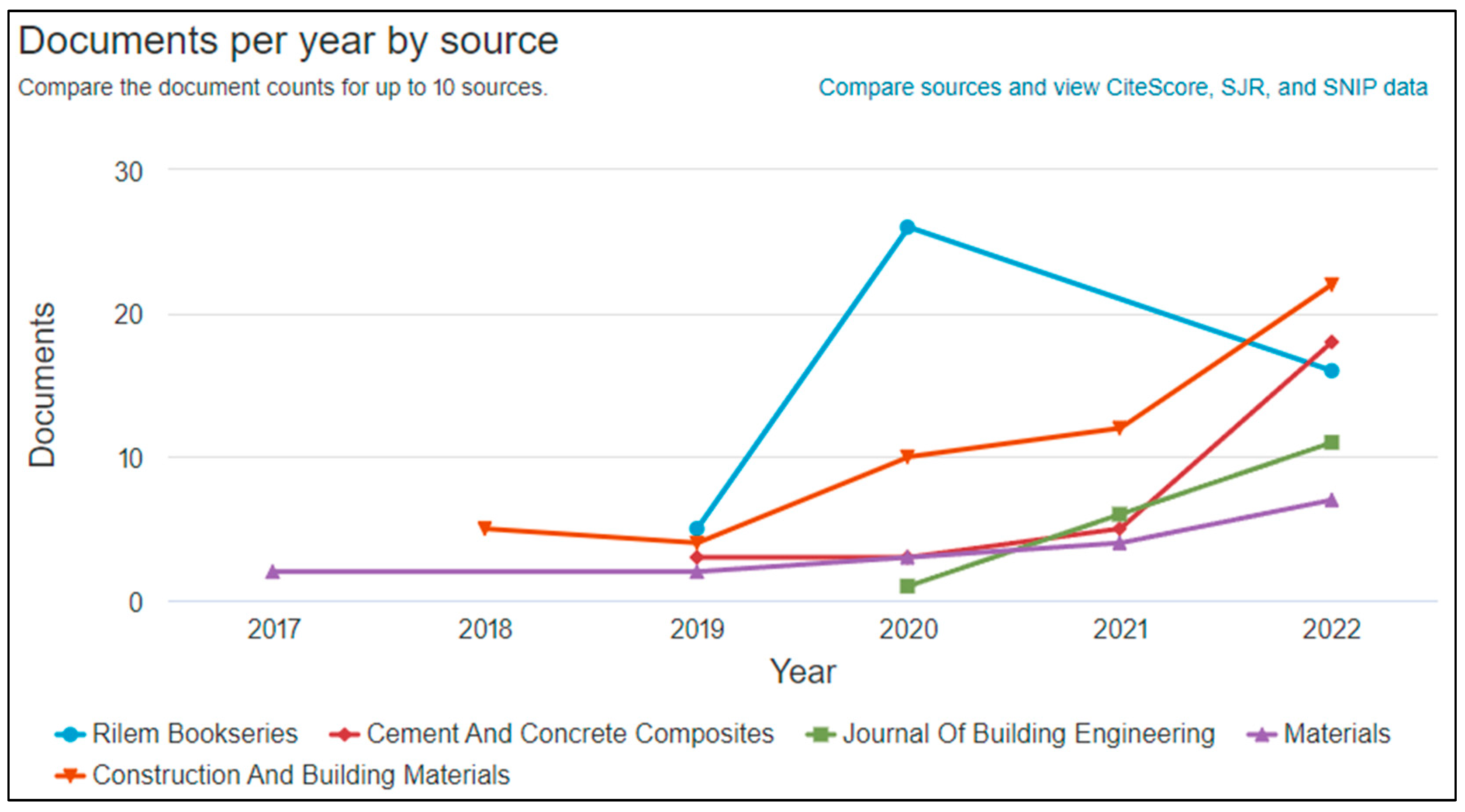 Buildings 14 02667 g016