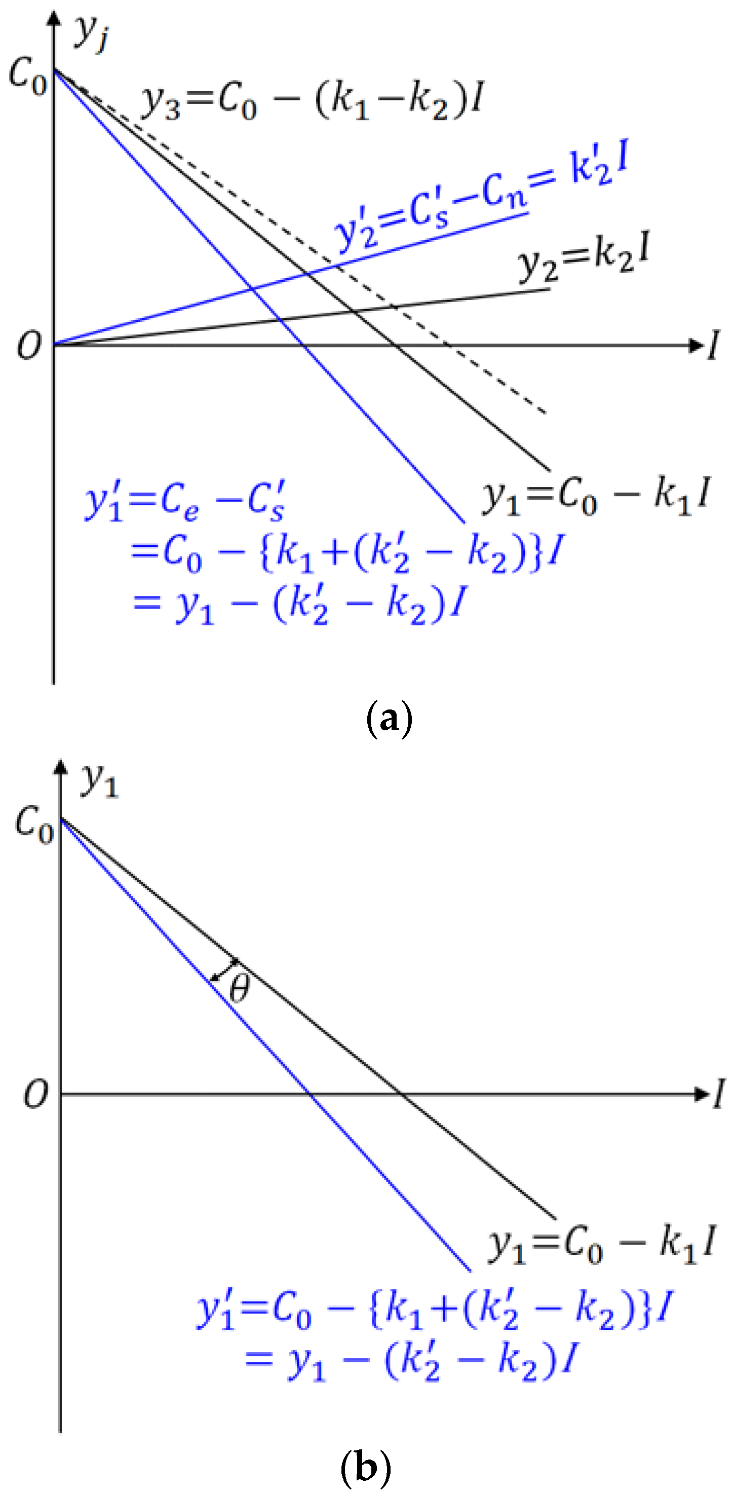 Buildings 14 02668 g003a