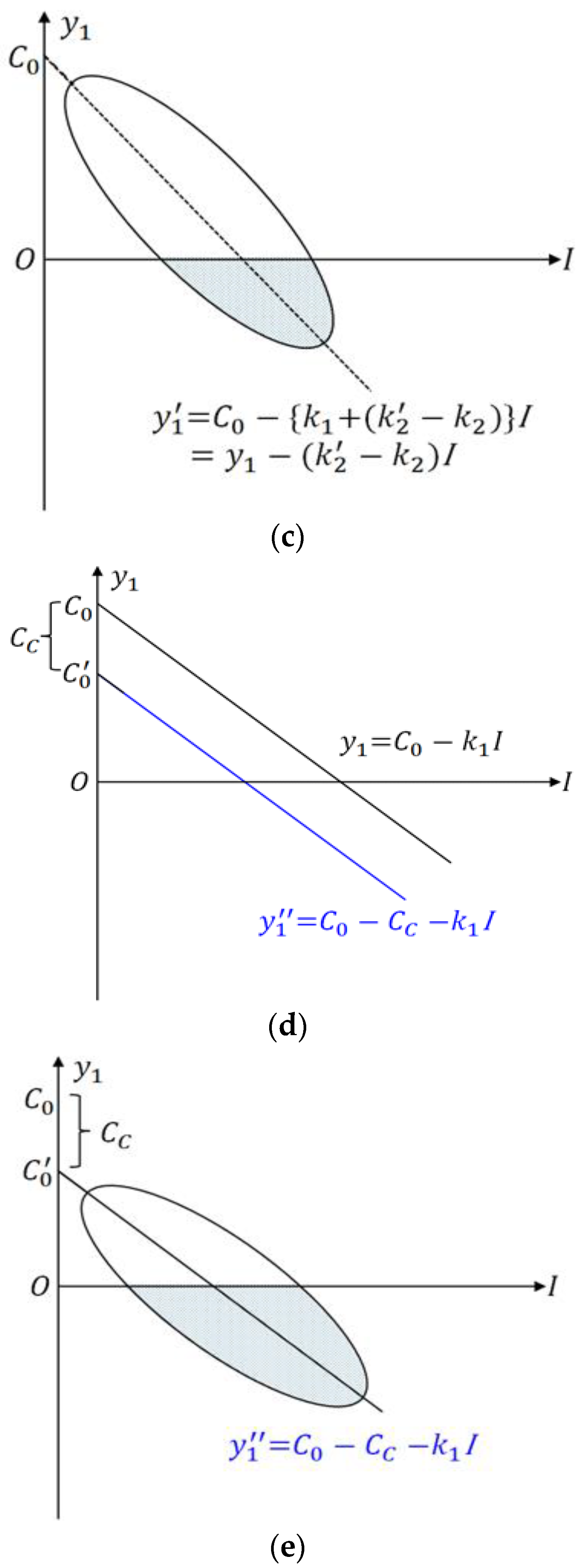 Buildings 14 02668 g003b