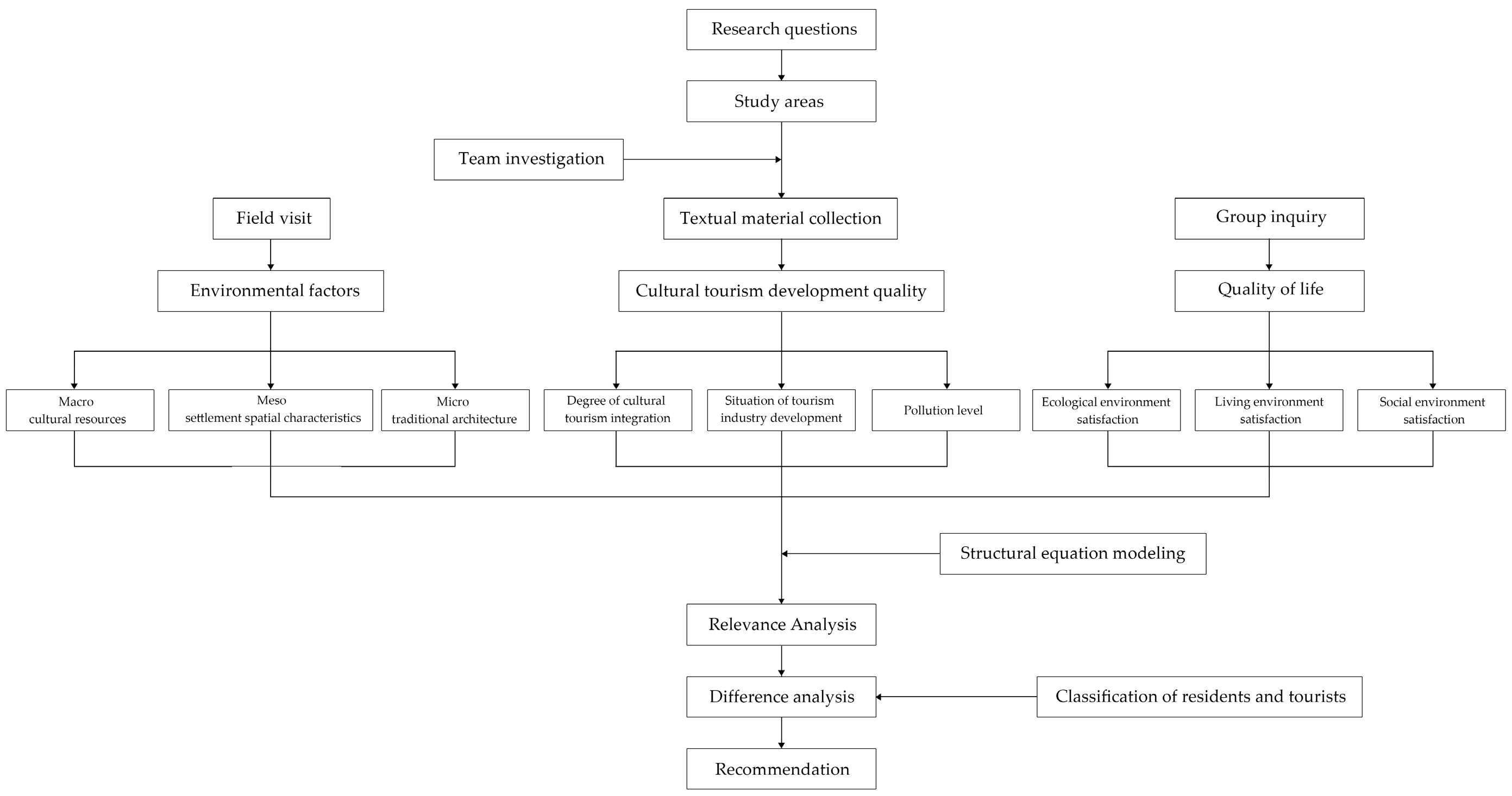 Buildings 14 02670 g001