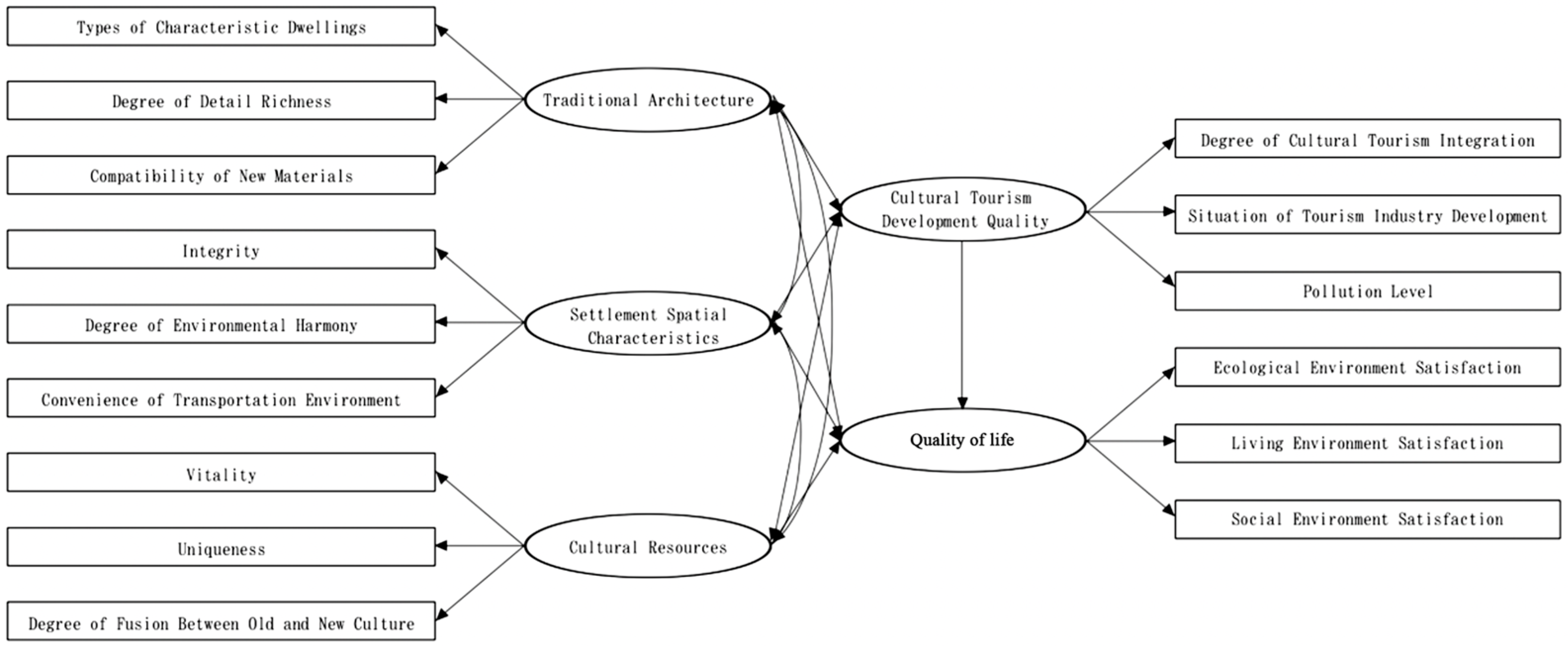 Buildings 14 02670 g002