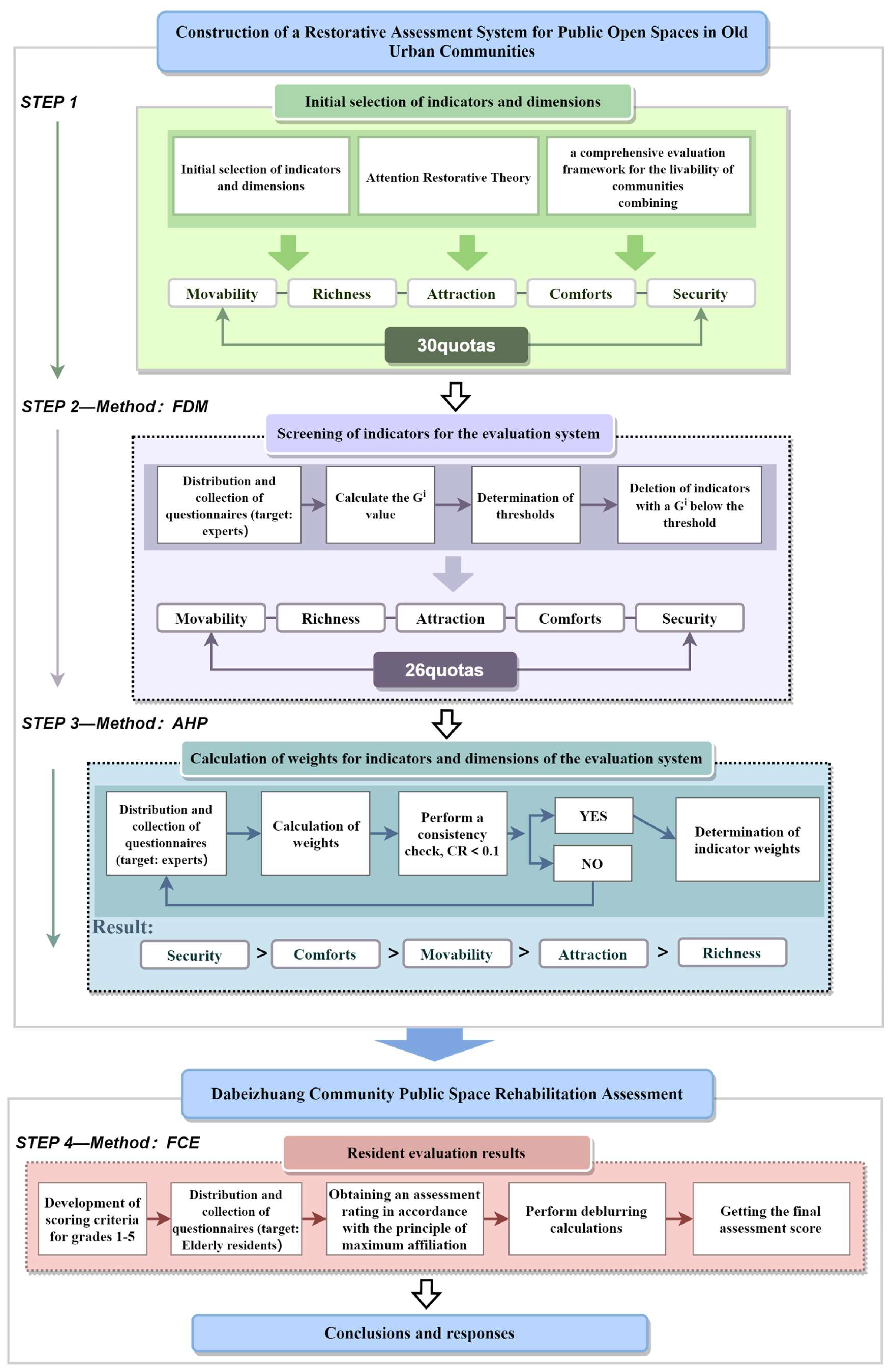 Buildings 14 02671 g003