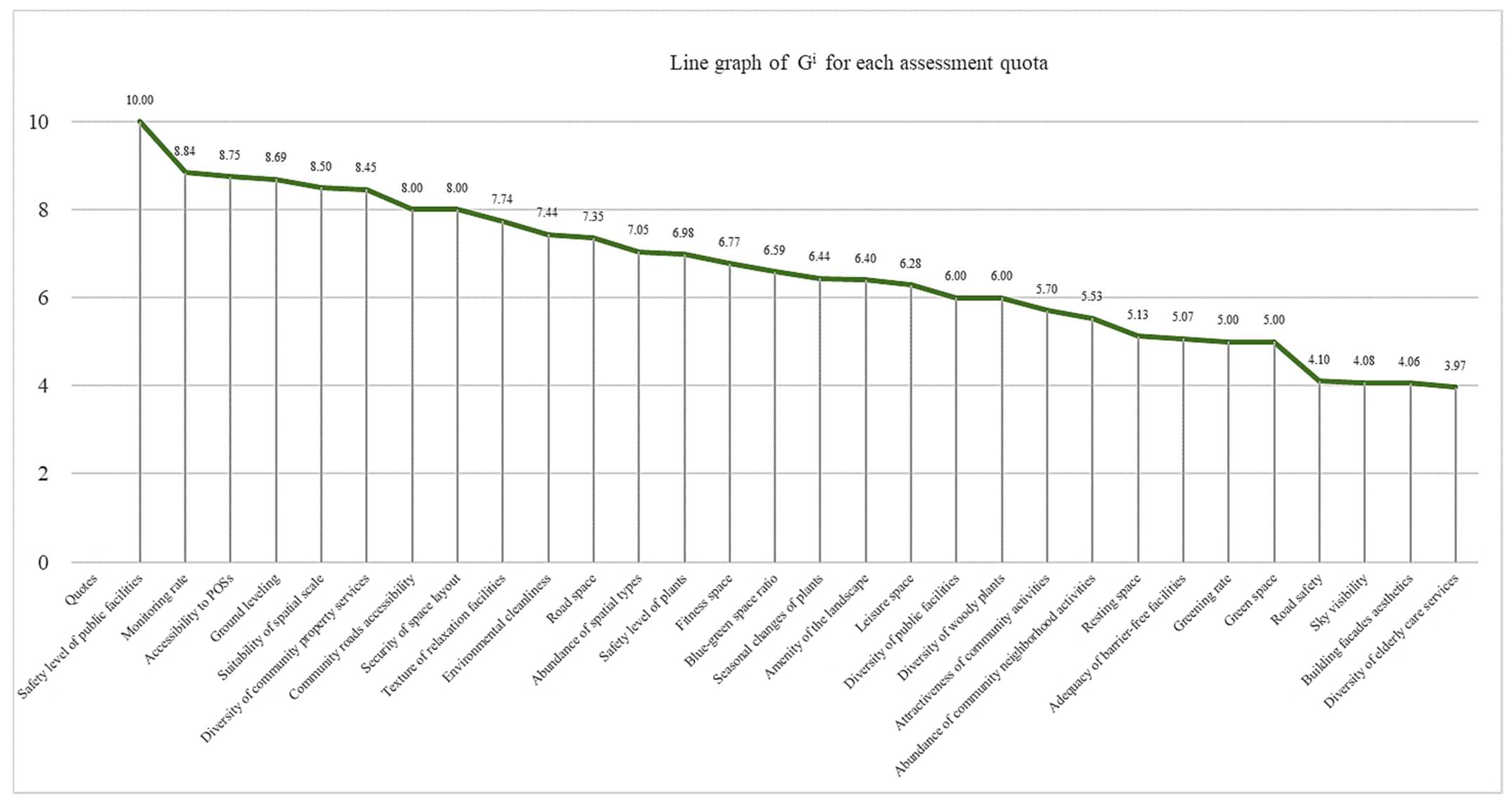 Buildings 14 02671 g004