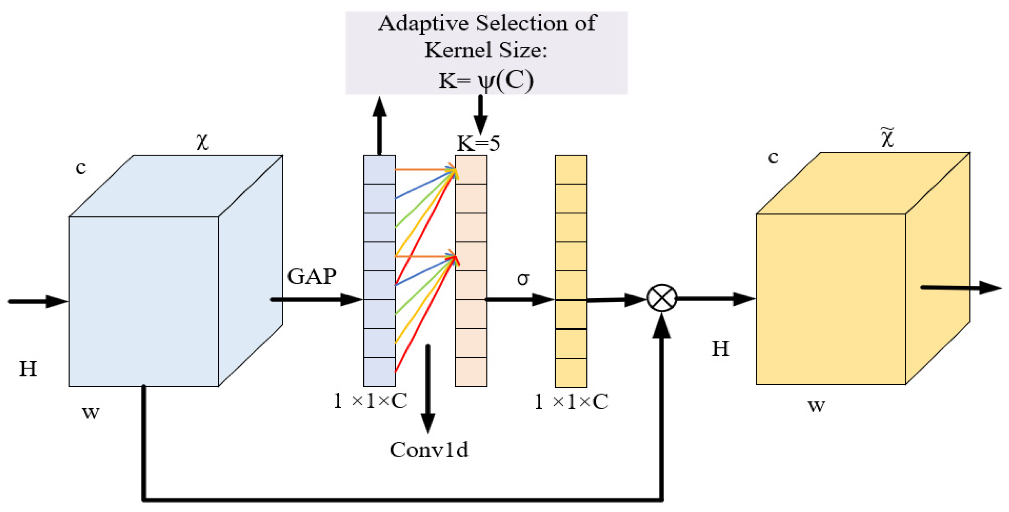 Buildings 14 02672 g004