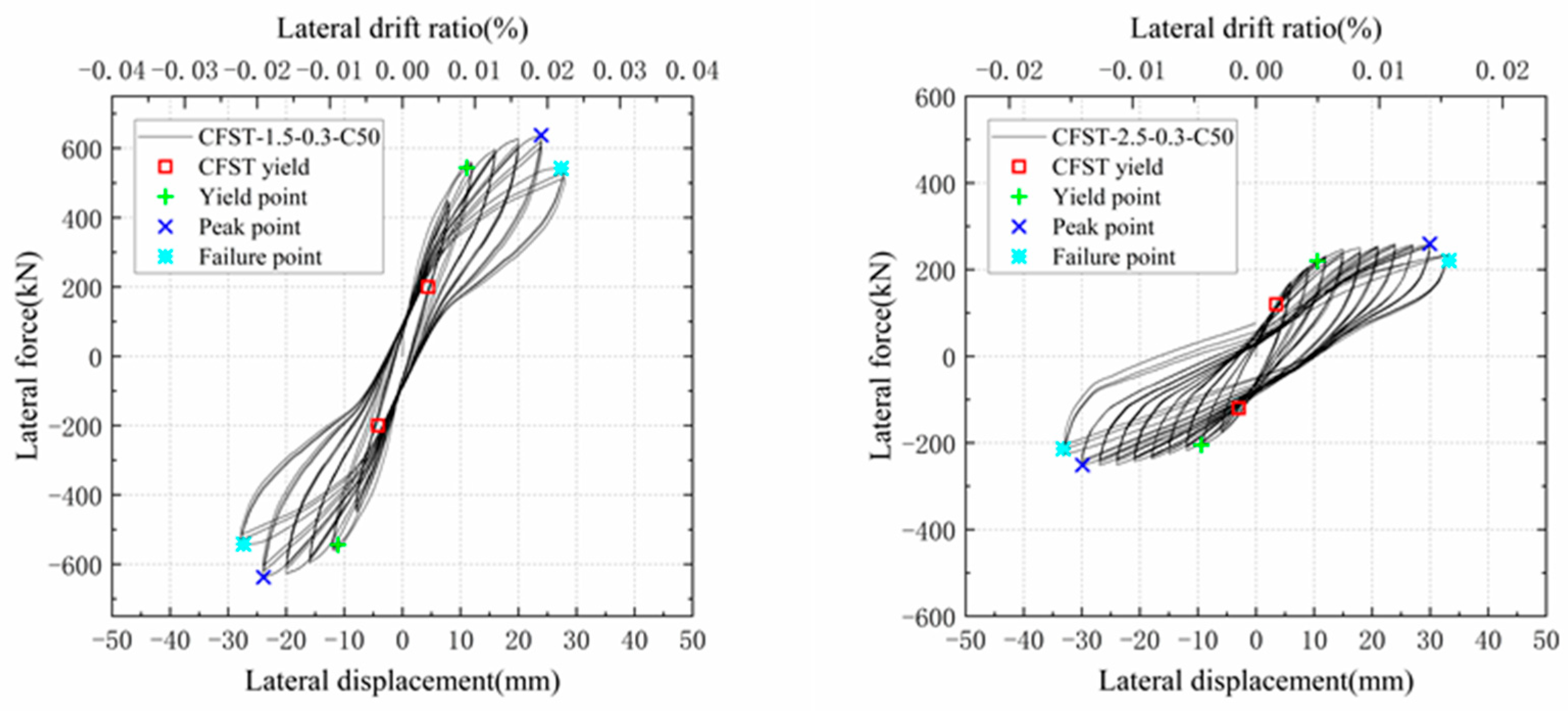 Buildings 14 02673 g010b