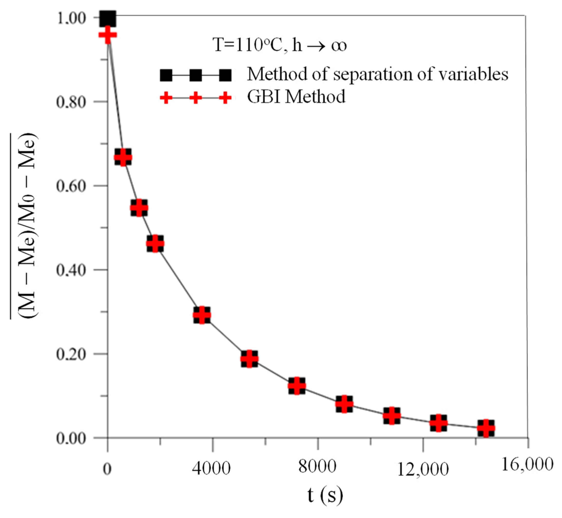 Buildings 14 02674 g004