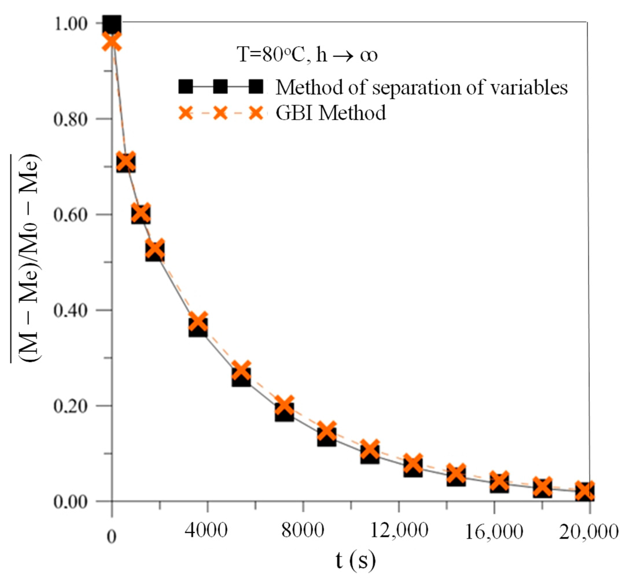 Buildings 14 02674 g005