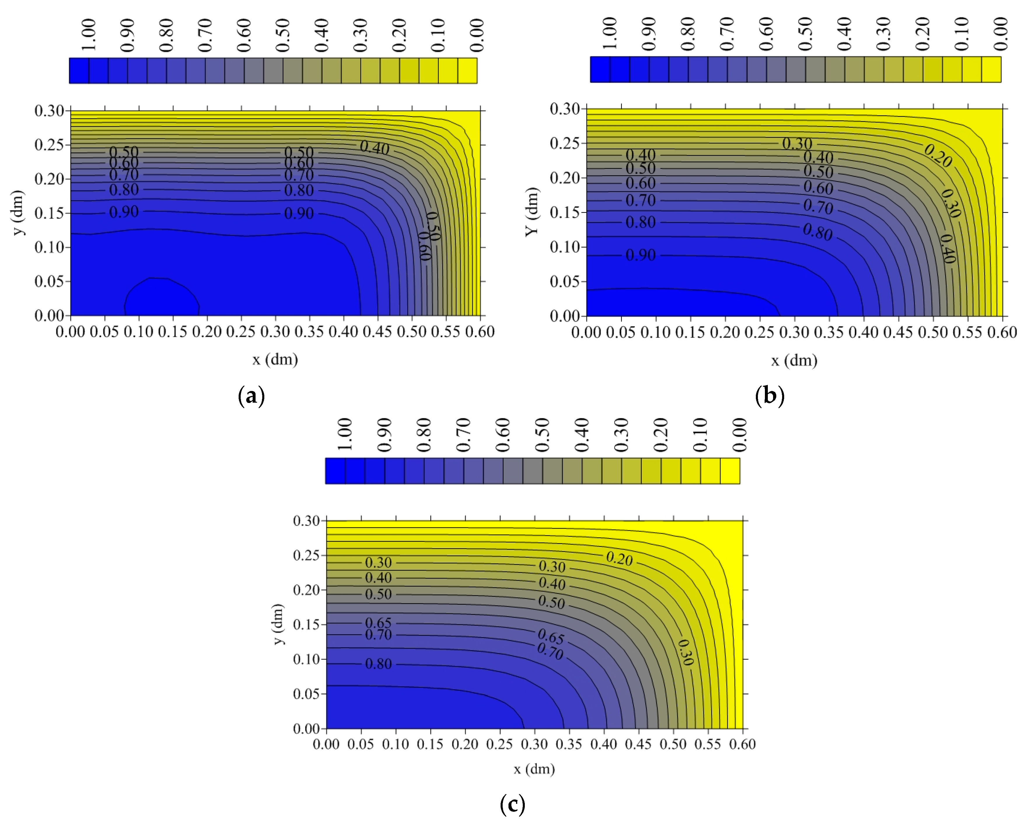 Buildings 14 02674 g007
