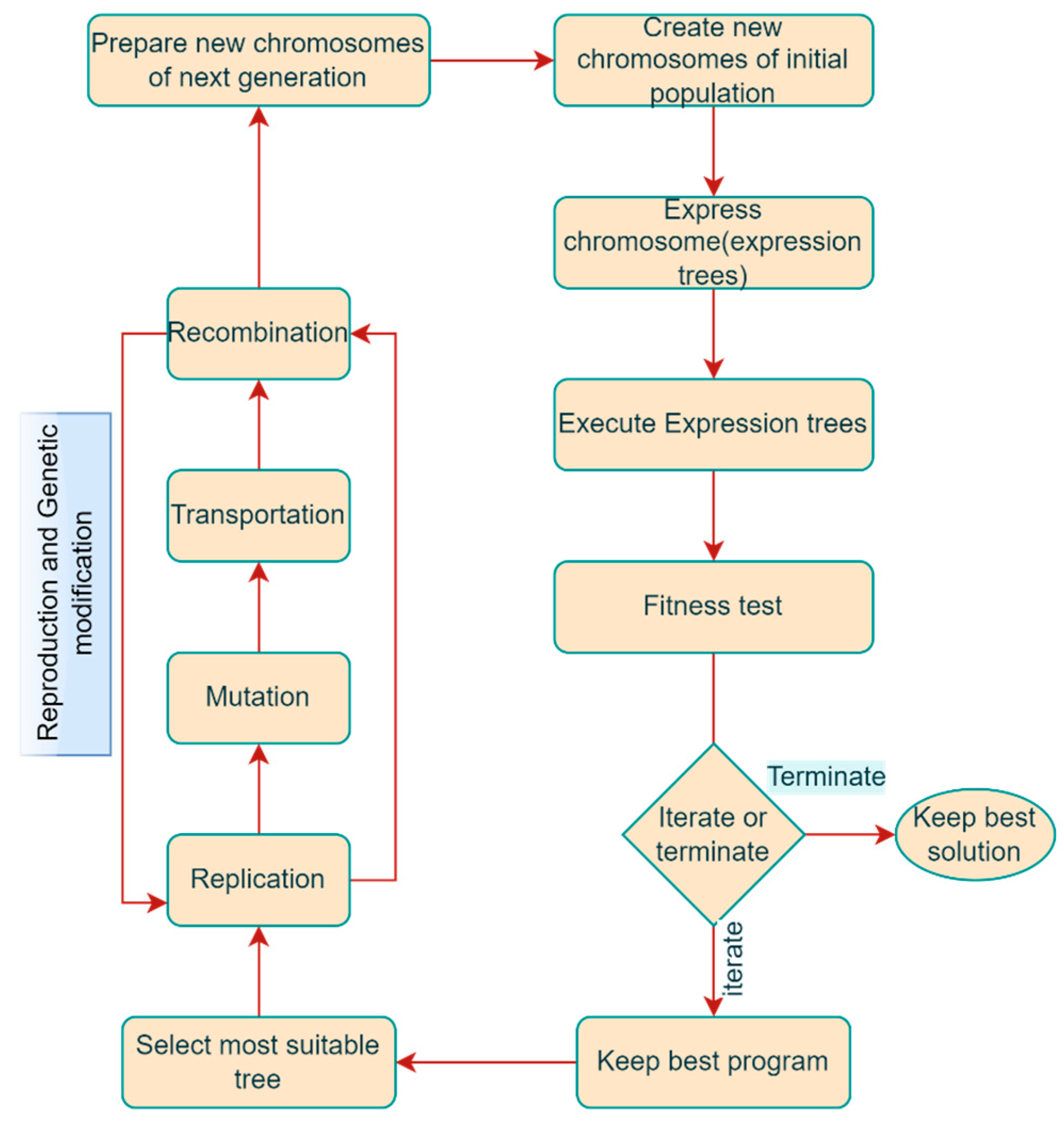 Buildings 14 02675 g001