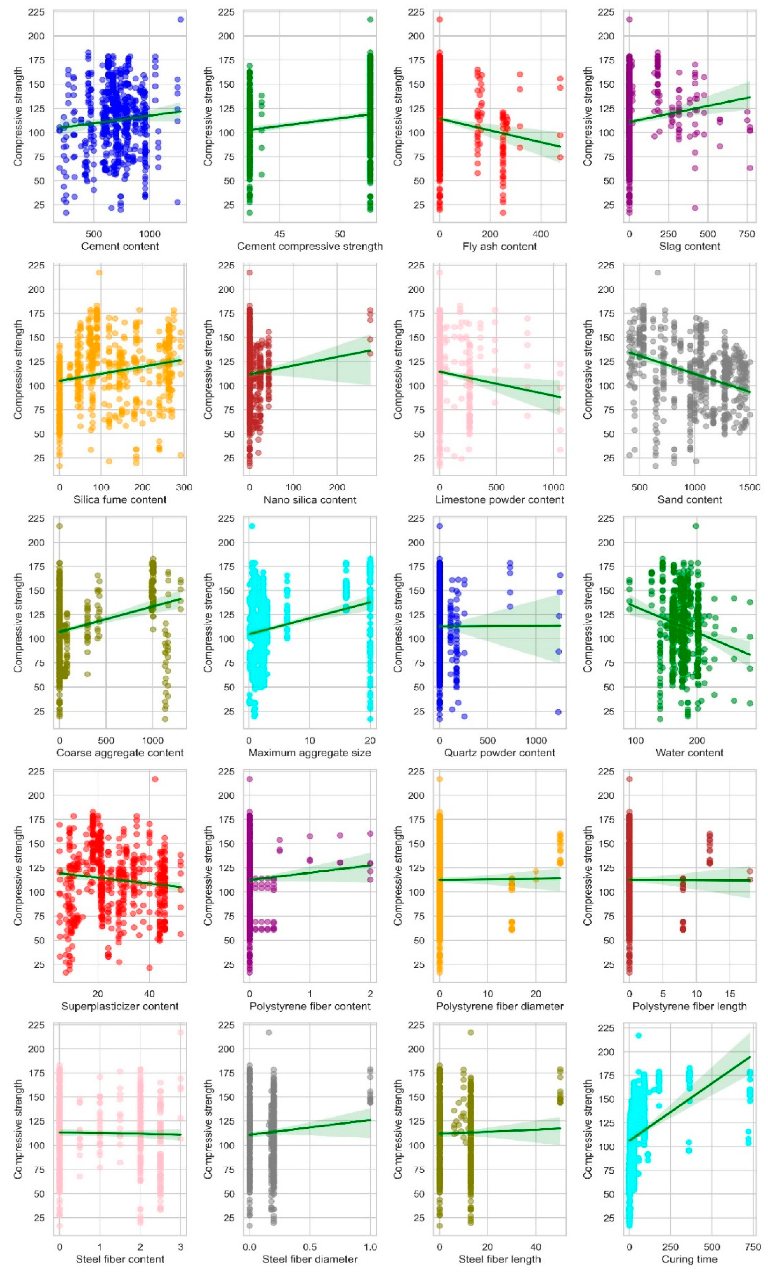 Buildings 14 02675 g004