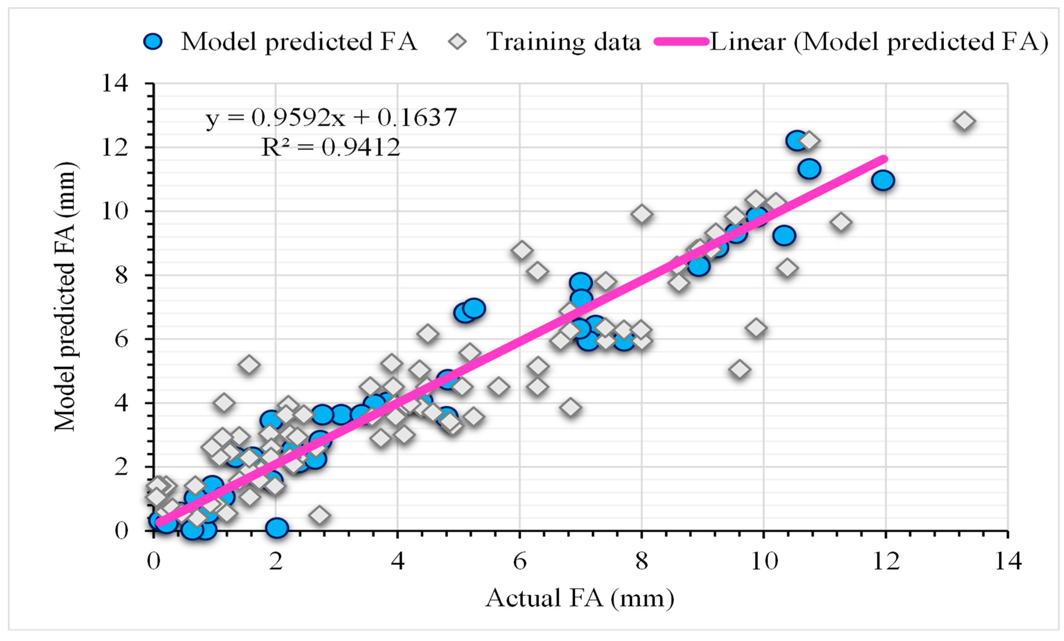 Buildings 14 02675 g008