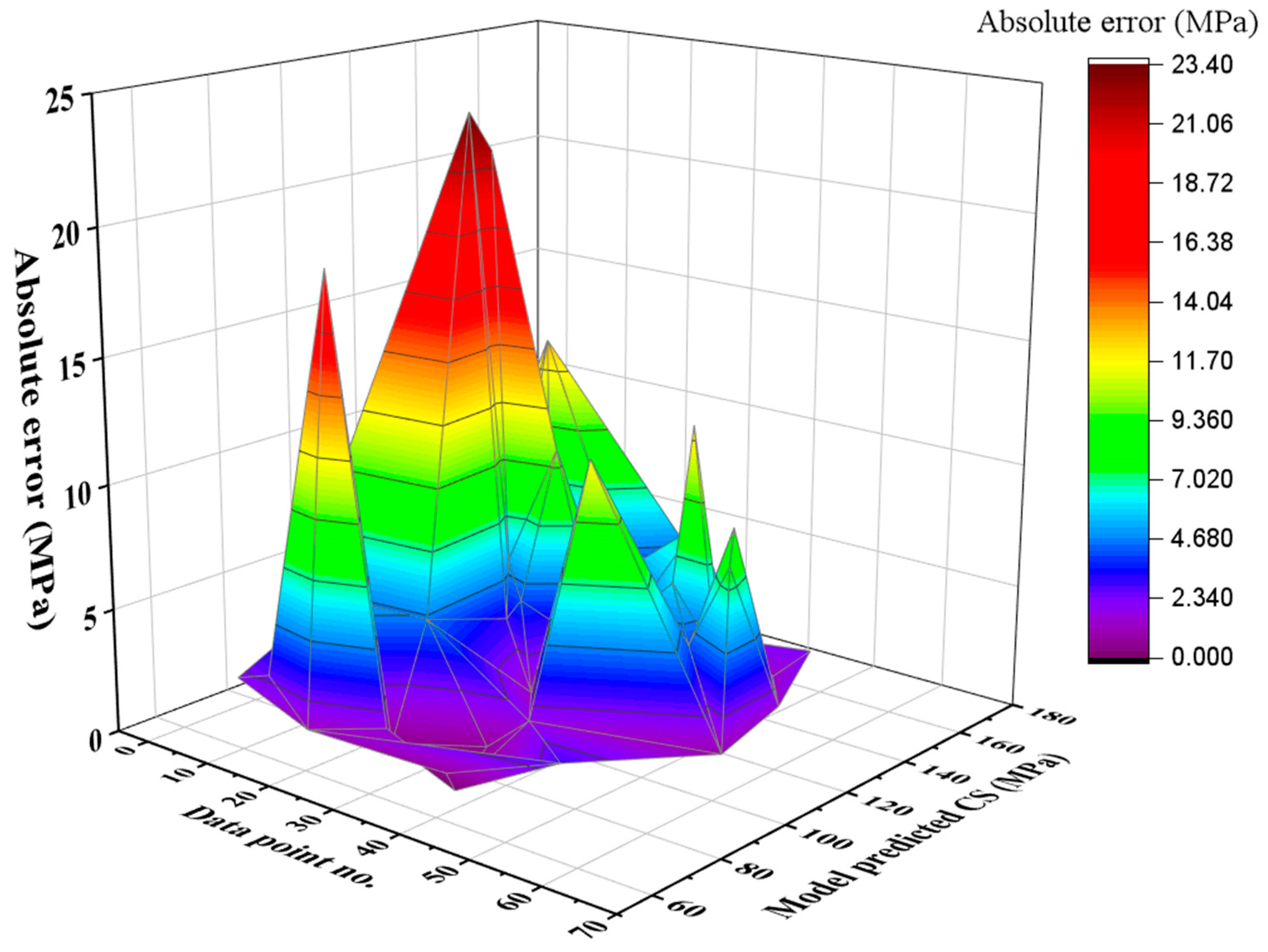 Buildings 14 02675 g012