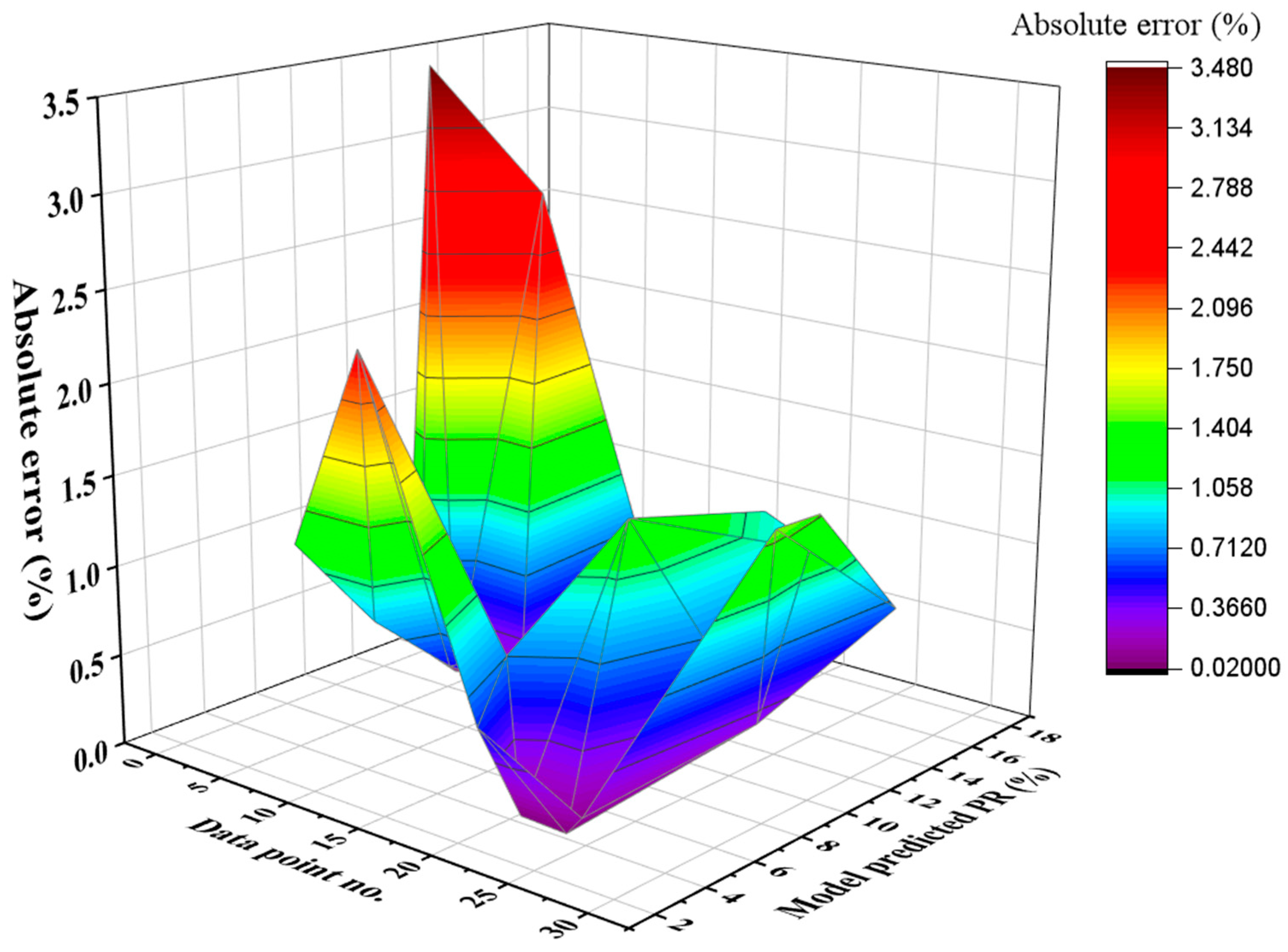 Buildings 14 02675 g018
