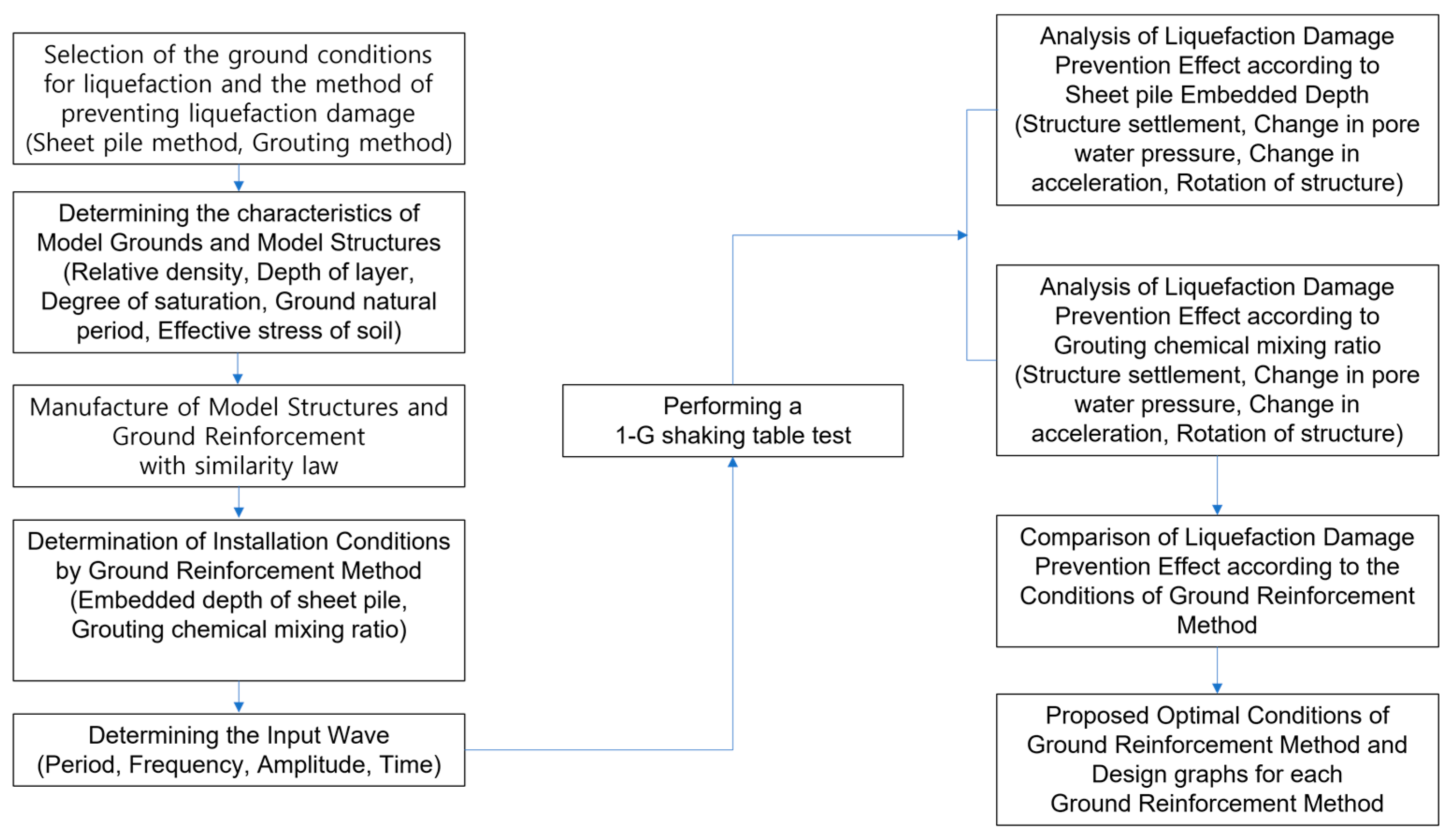 Buildings 14 02676 g002