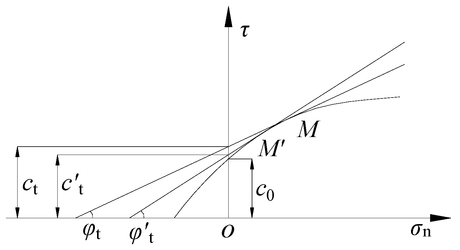 Buildings 14 02677 g001