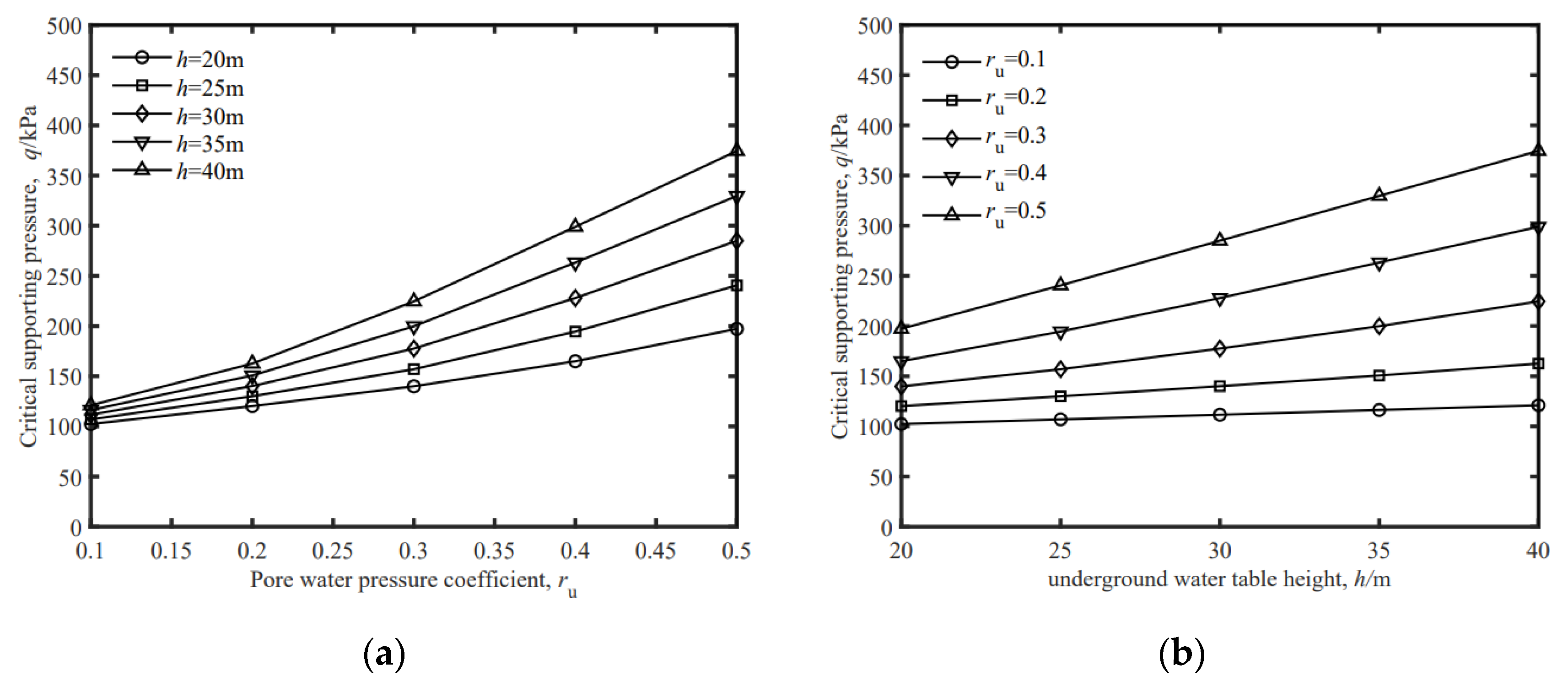 Buildings 14 02677 g007