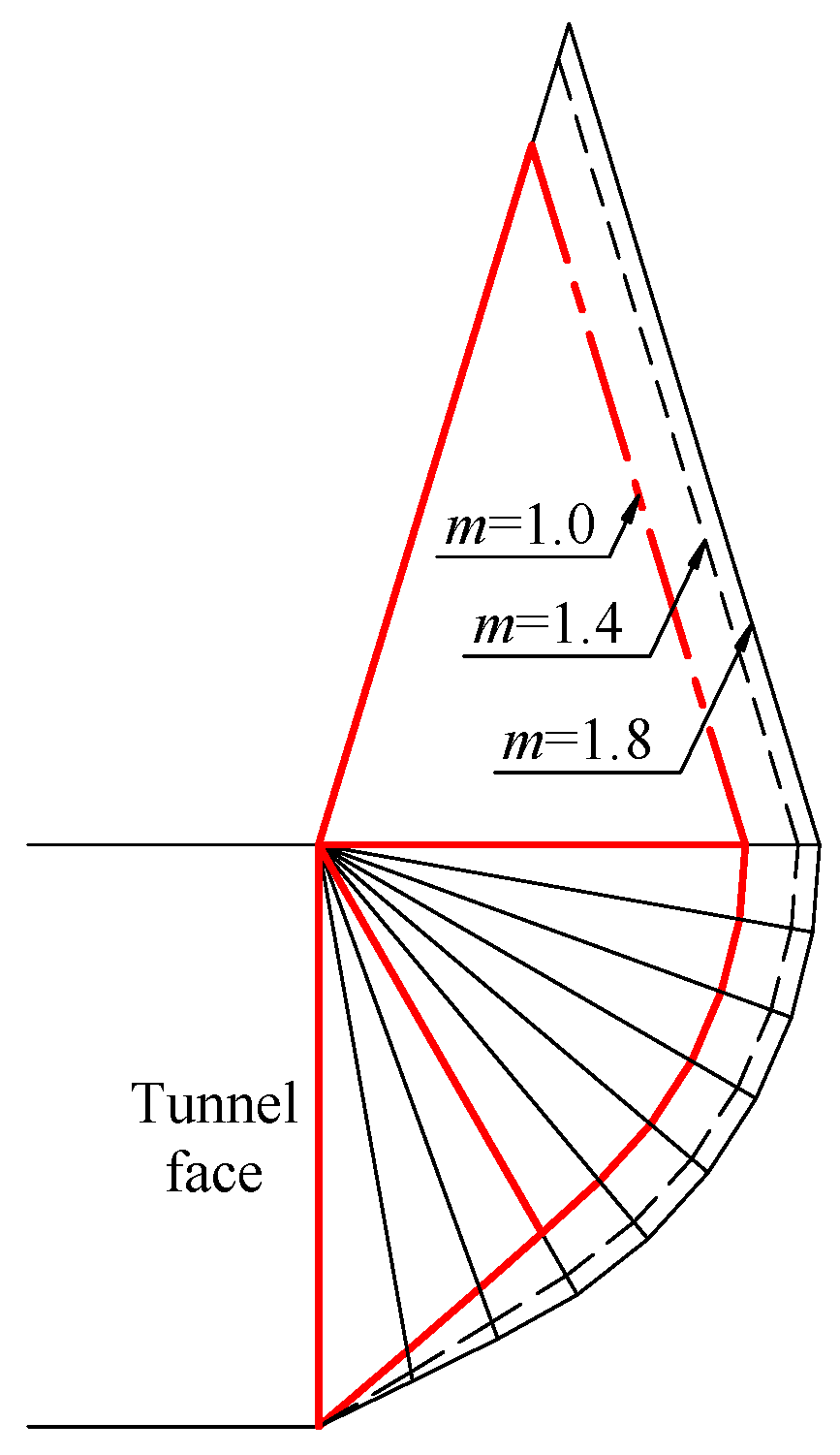 Buildings 14 02677 g009
