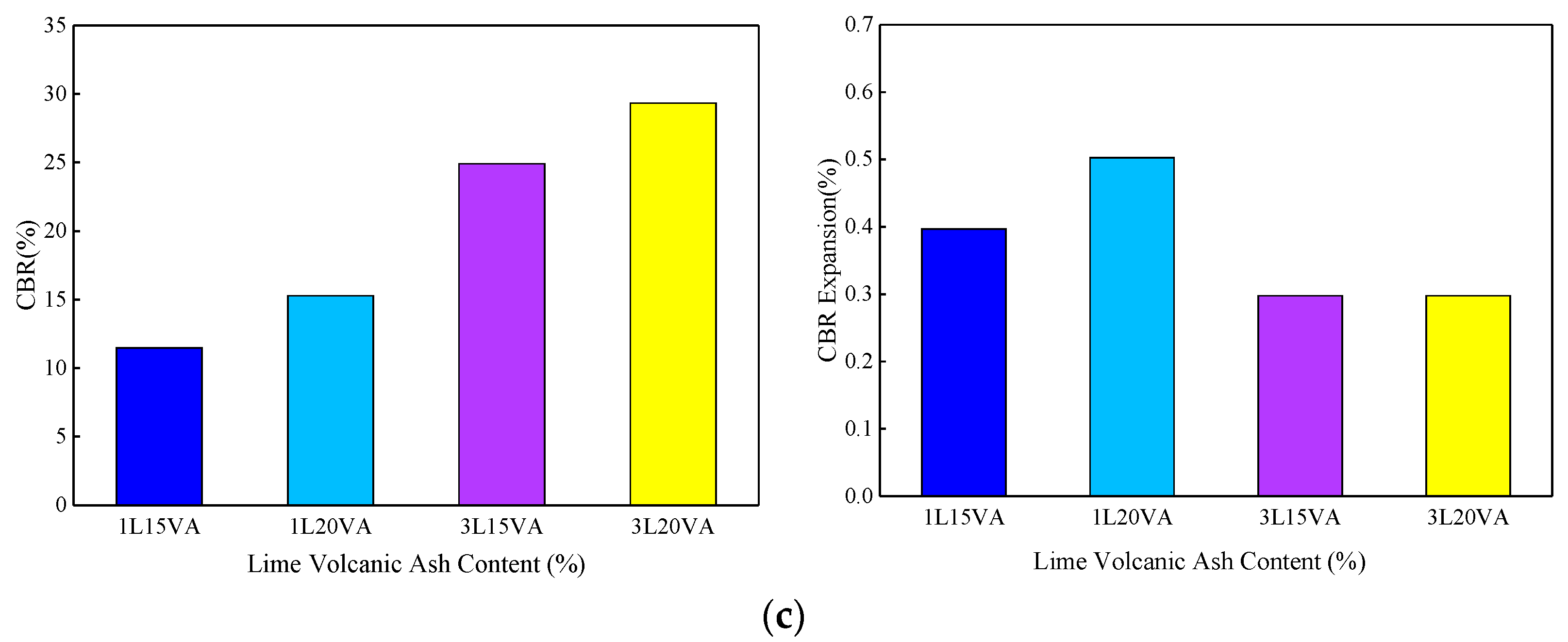 Buildings 14 02679 g005b