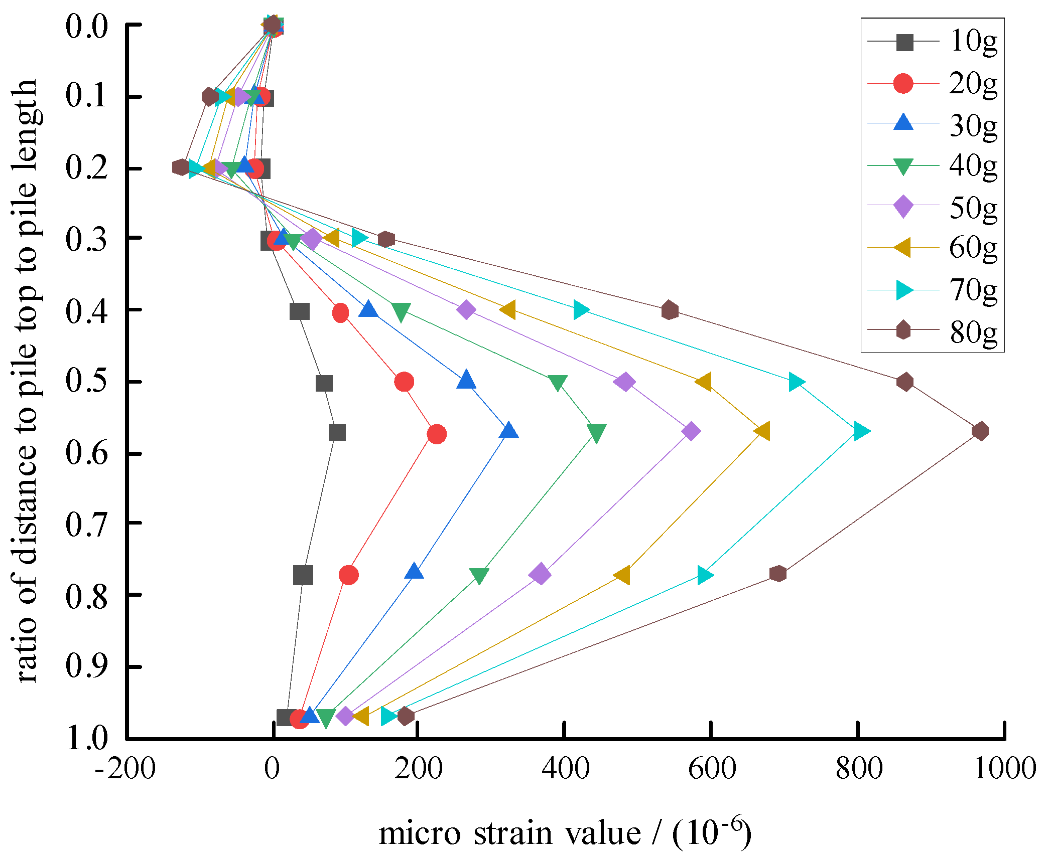Buildings 14 02680 g007