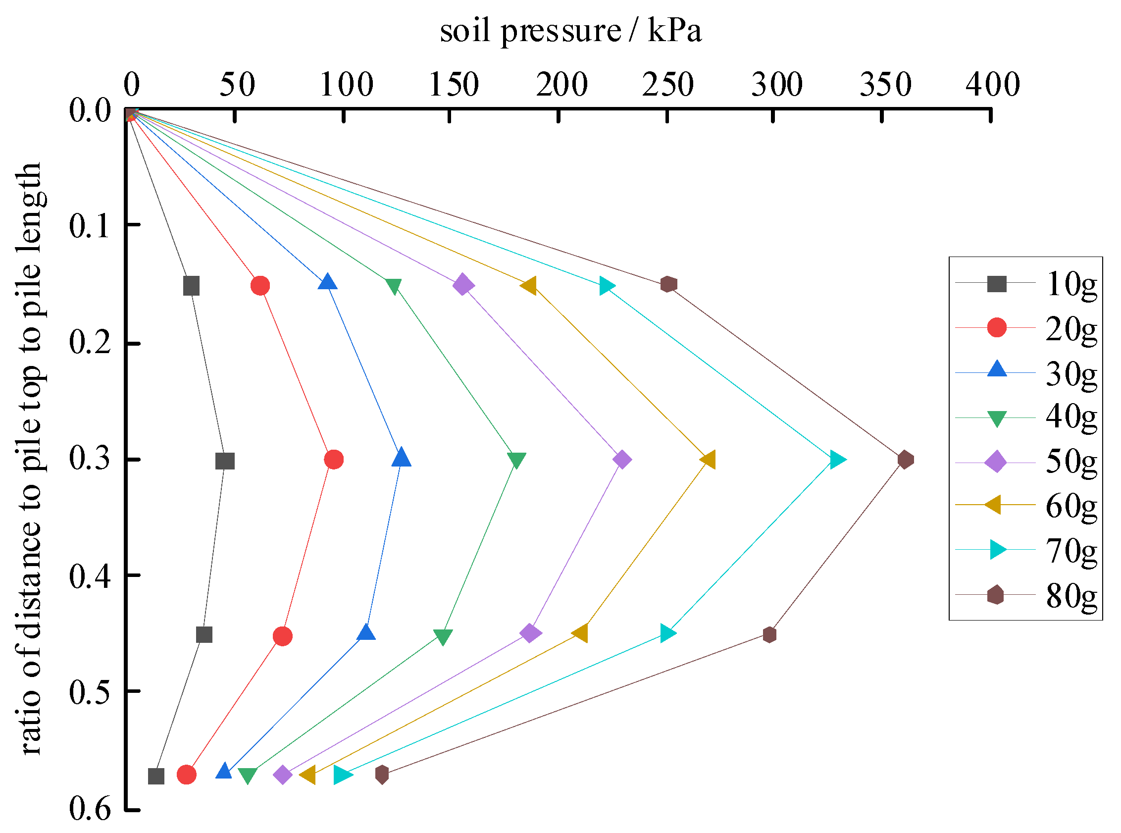 Buildings 14 02680 g008