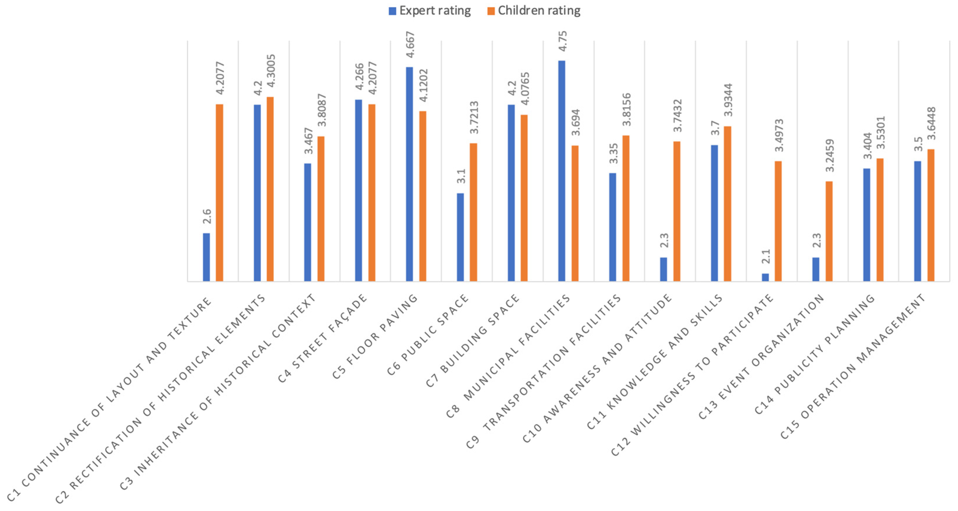 Buildings 14 02682 g004