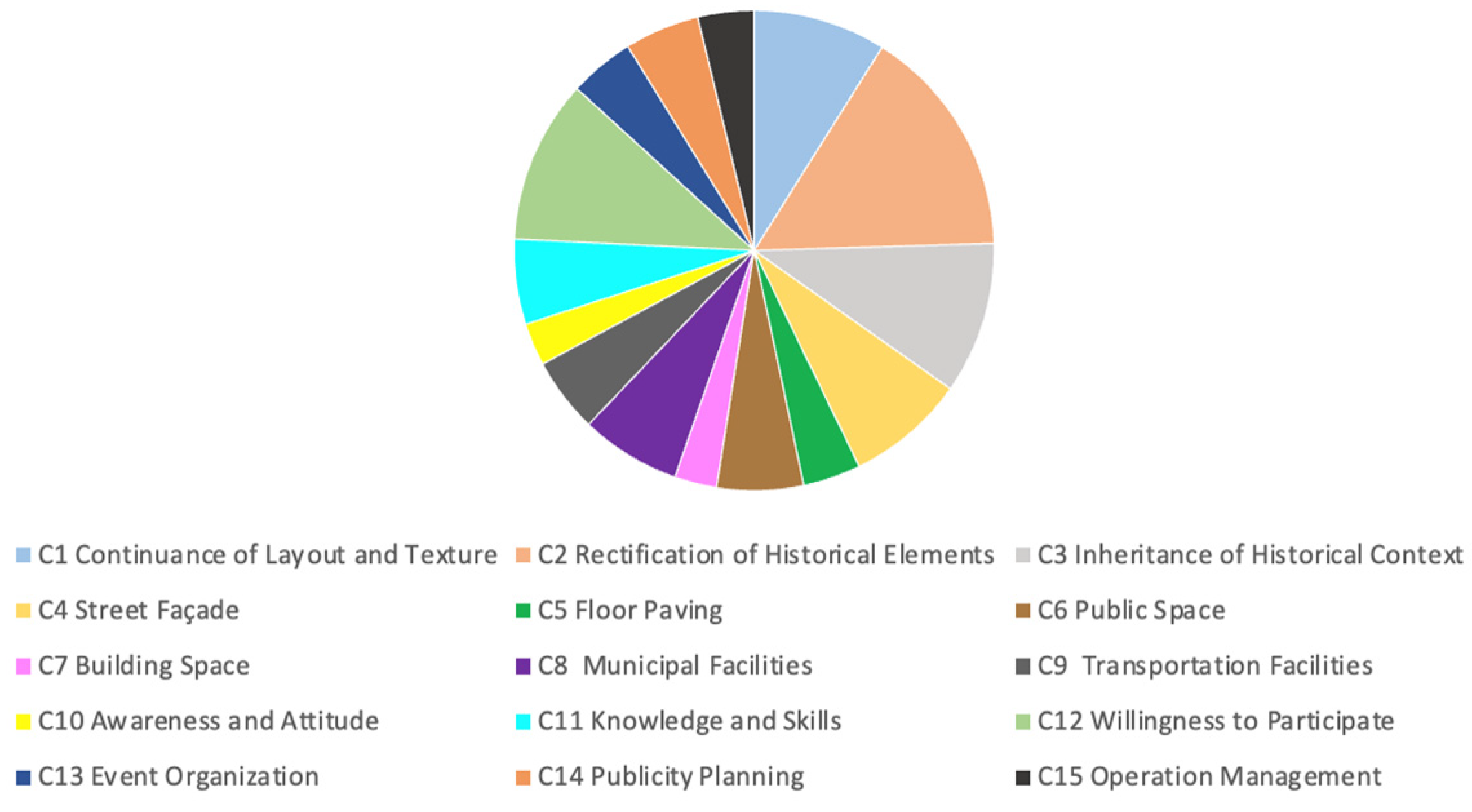 Buildings 14 02682 g005