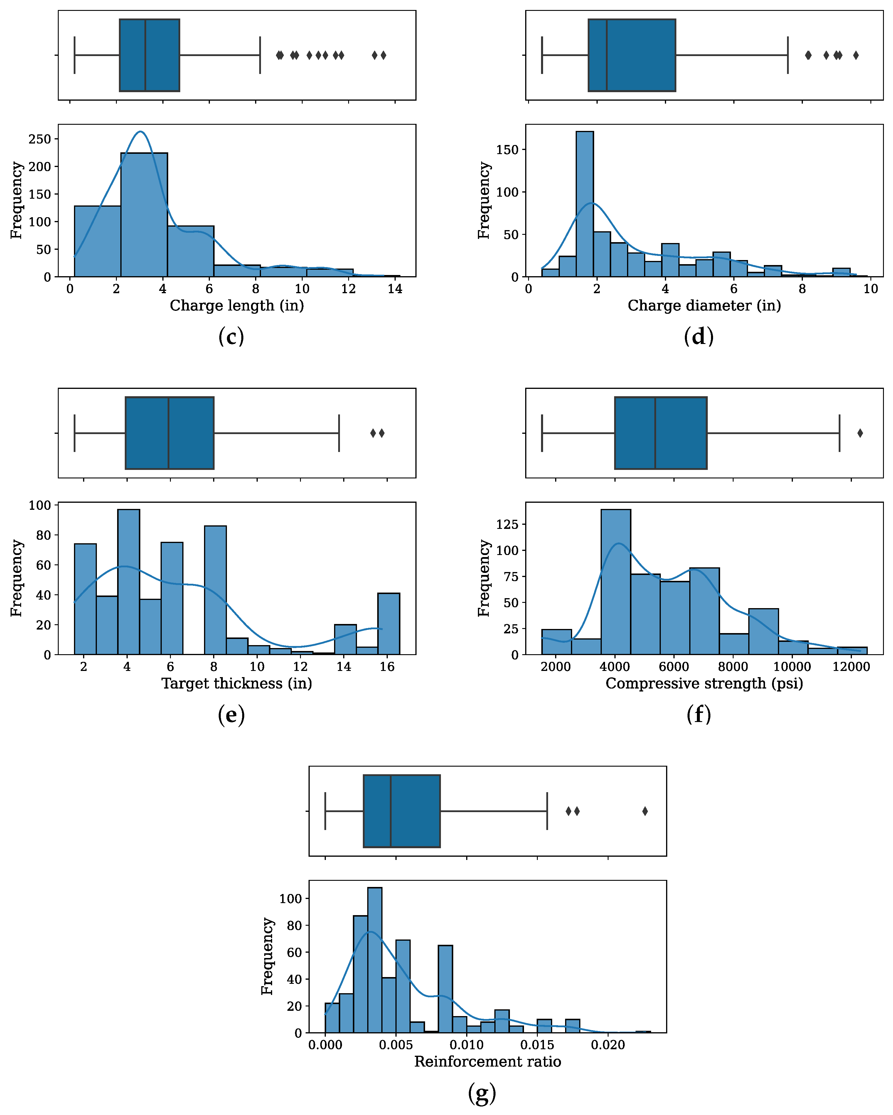 Buildings 14 02683 g003b