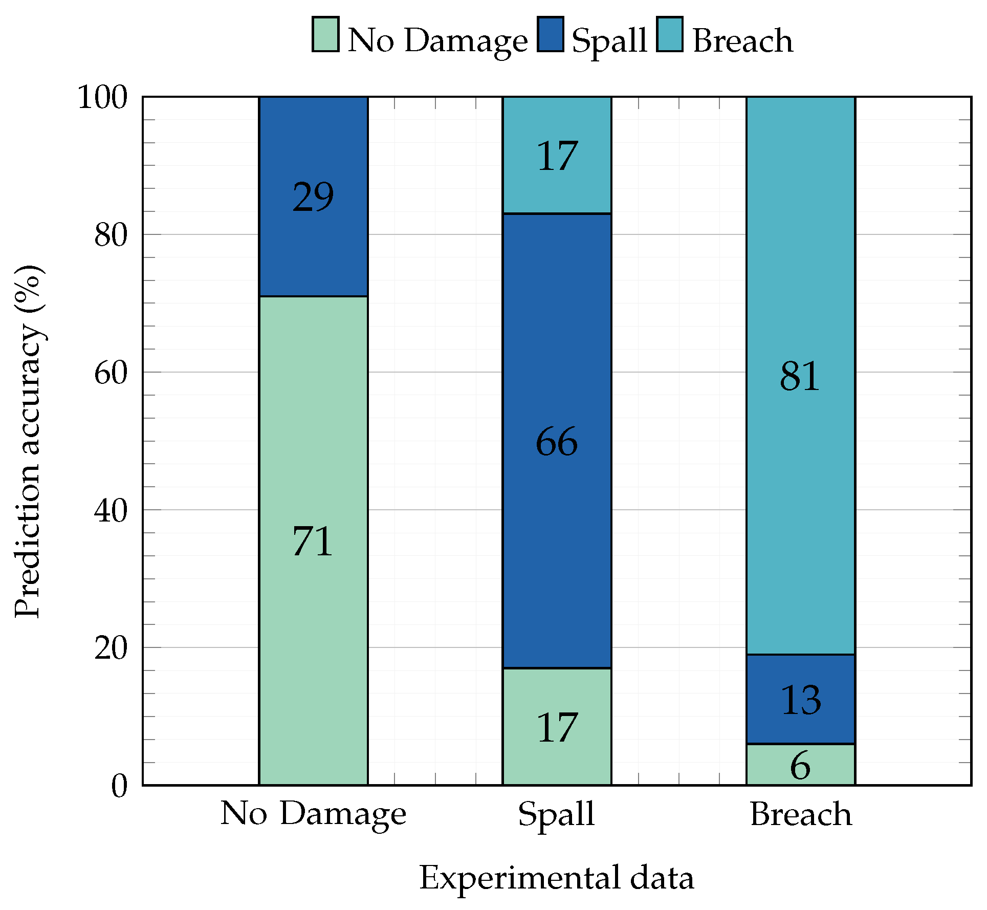 Buildings 14 02683 g007