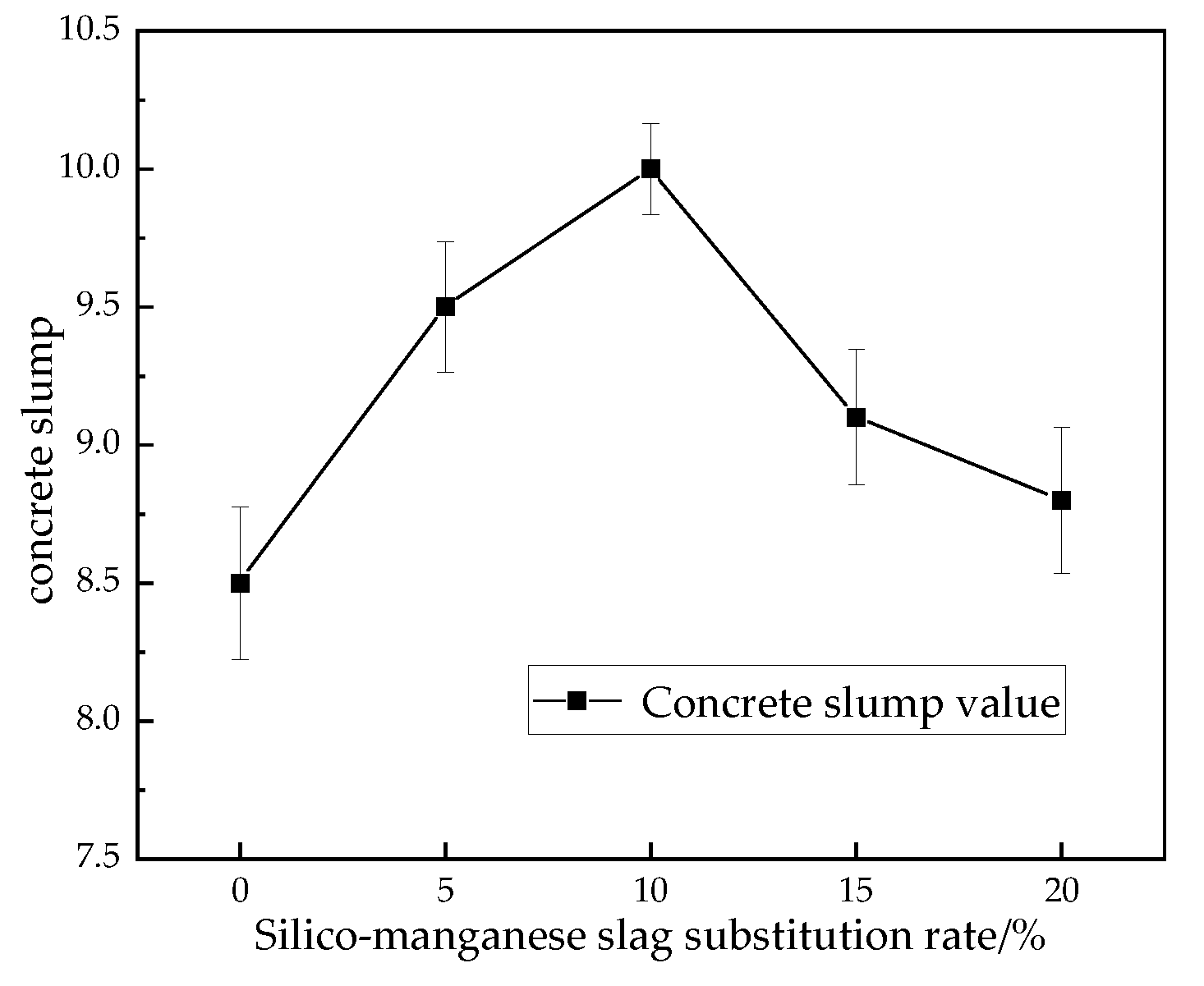 Buildings 14 02684 g005